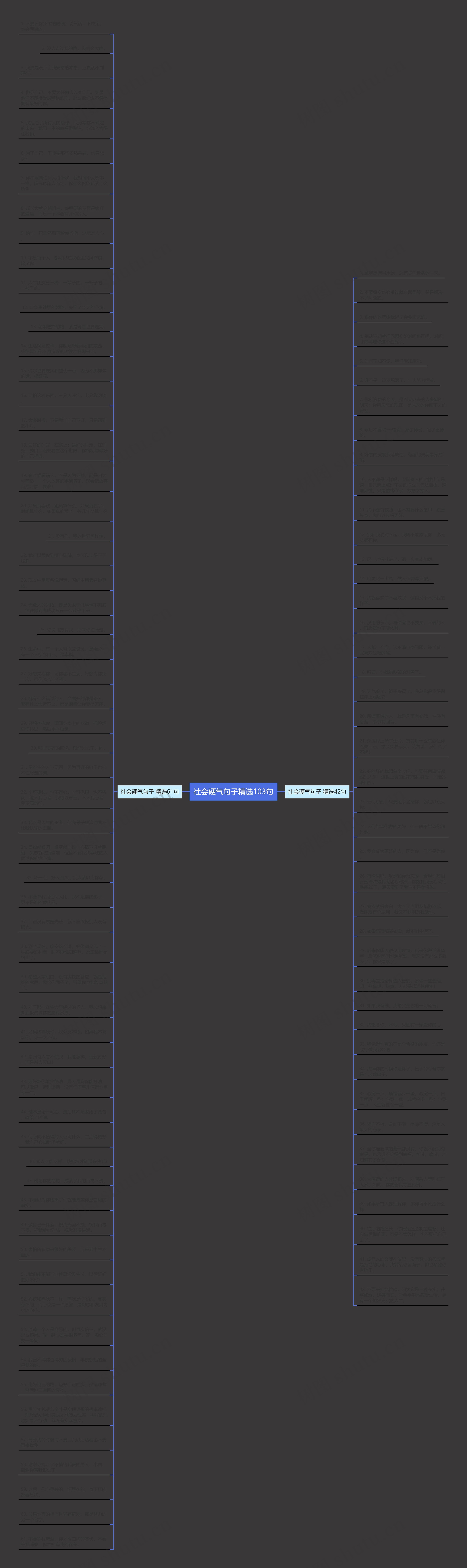 社会硬气句子精选103句思维导图