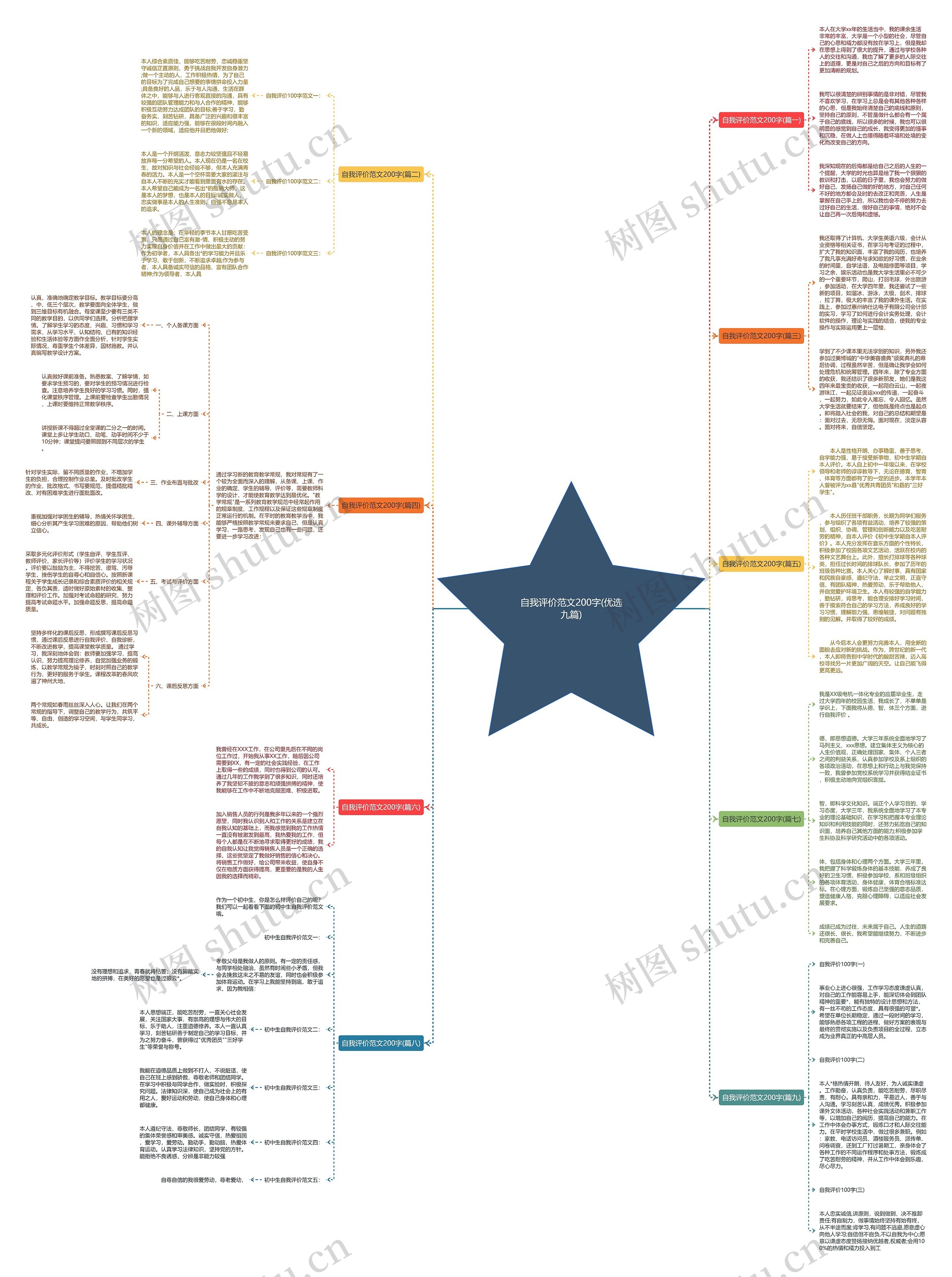 自我评价范文200字(优选九篇) 自我评价范文200字(优选九篇)