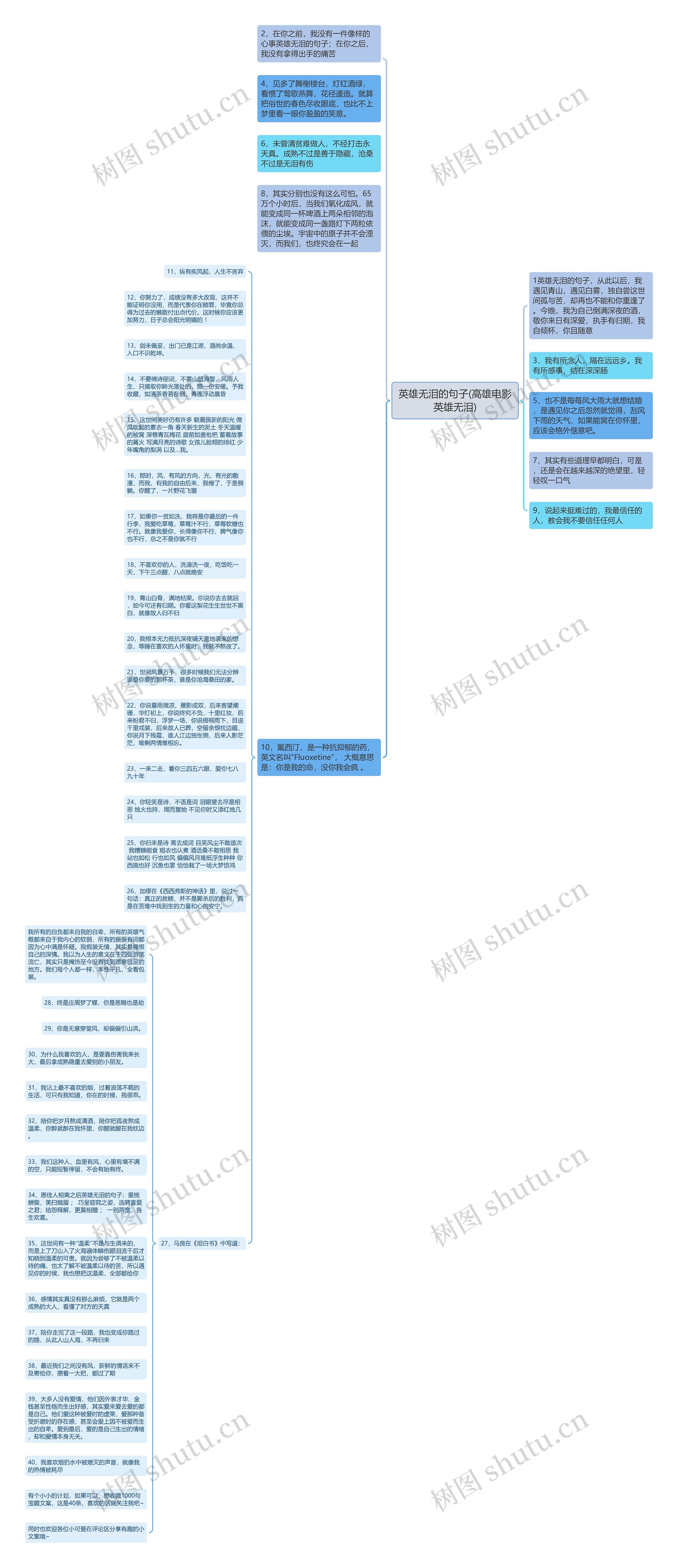 英雄无泪的句子(高雄电影英雄无泪)思维导图