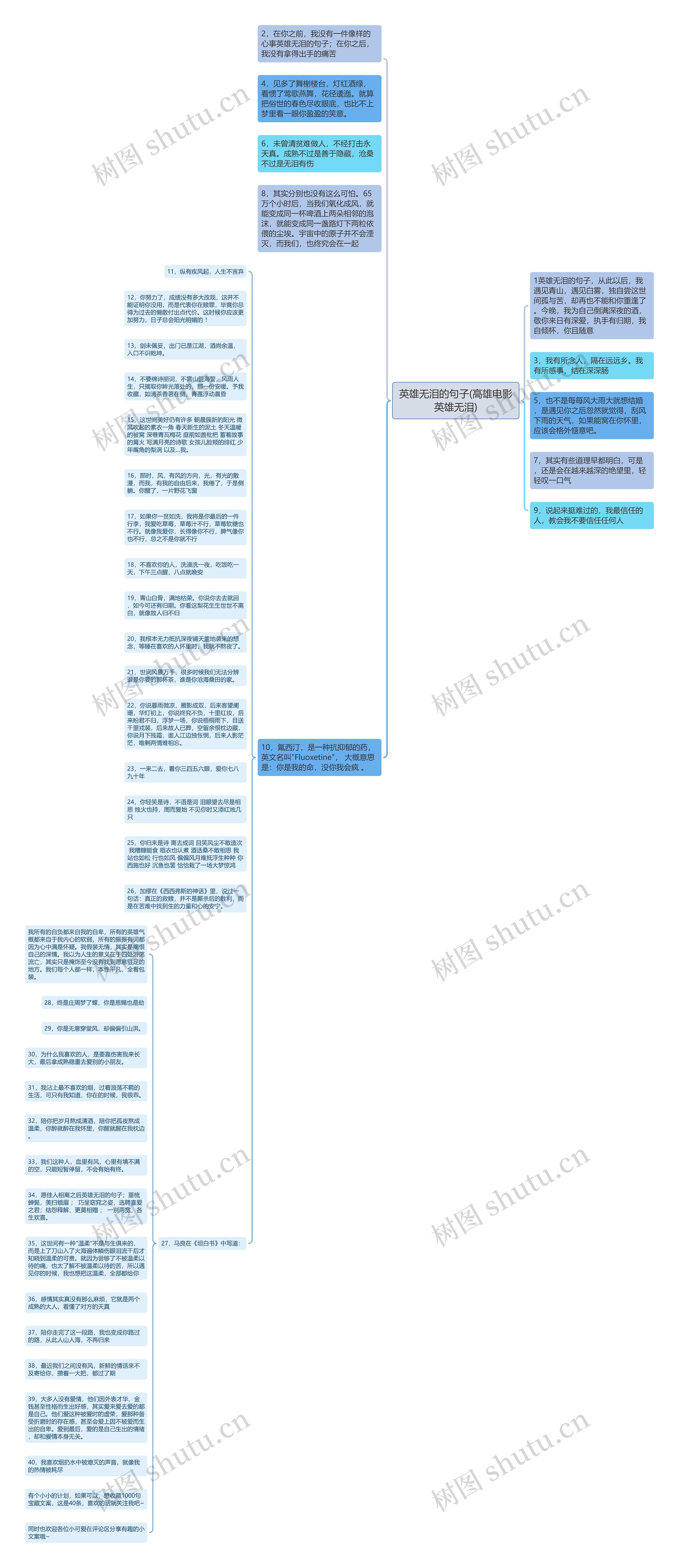 英雄无泪的句子(高雄电影英雄无泪)思维导图高清图 英雄无泪的句子(高雄电影英雄无泪)思维导图