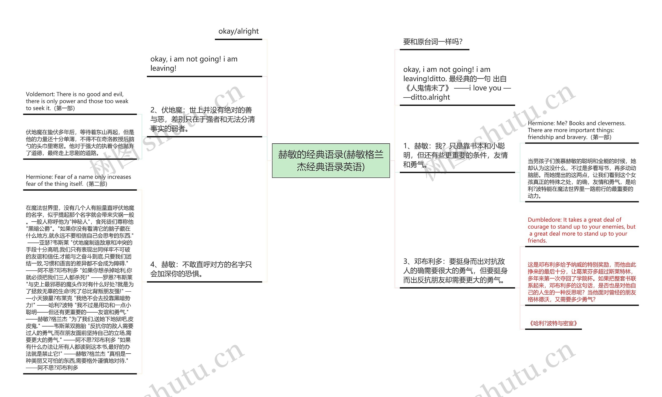 赫敏的经典语录(赫敏格兰杰经典语录英语)思维导图