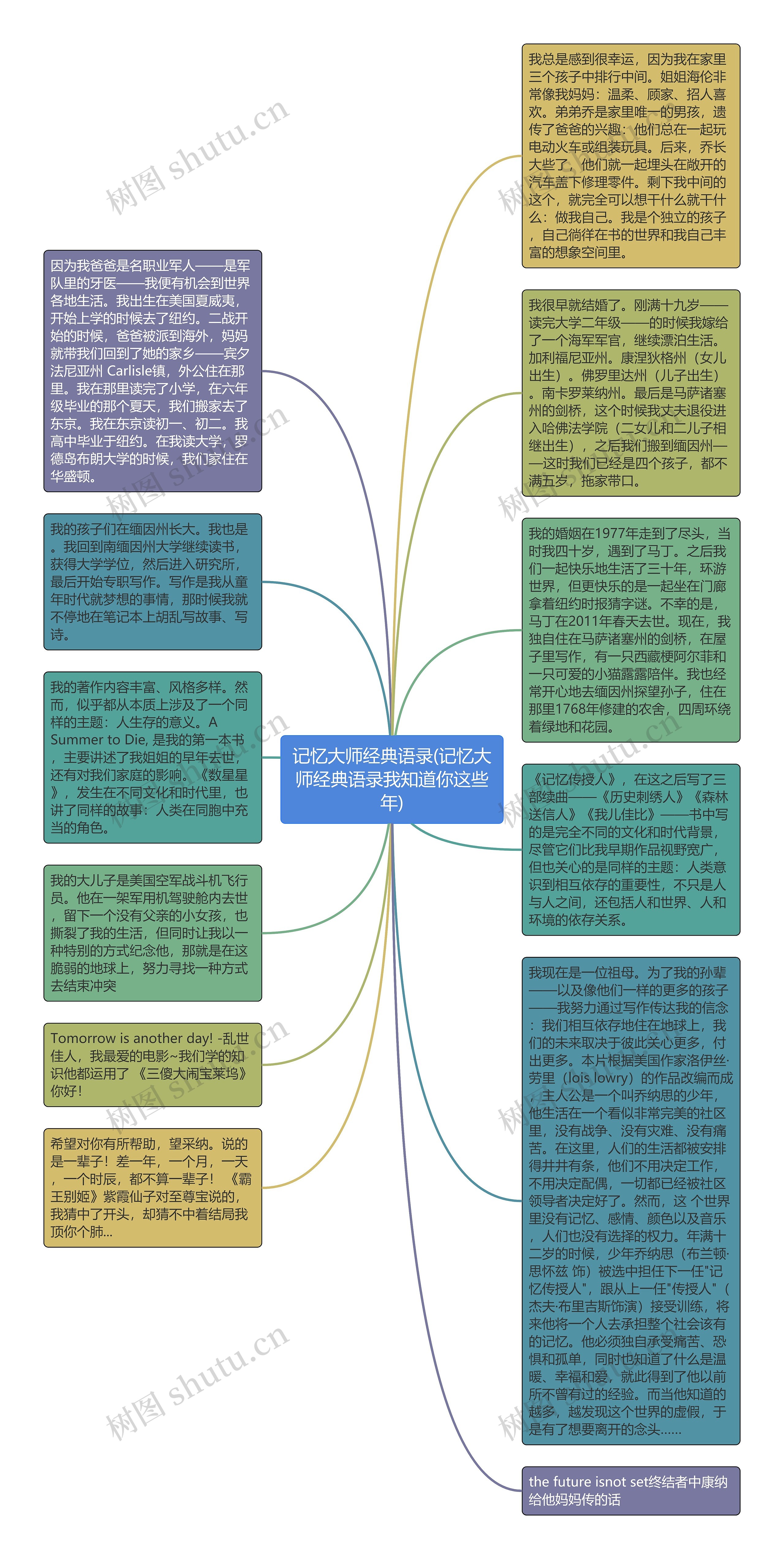 记忆大师经典语录(记忆大师经典语录我知道你这些年)