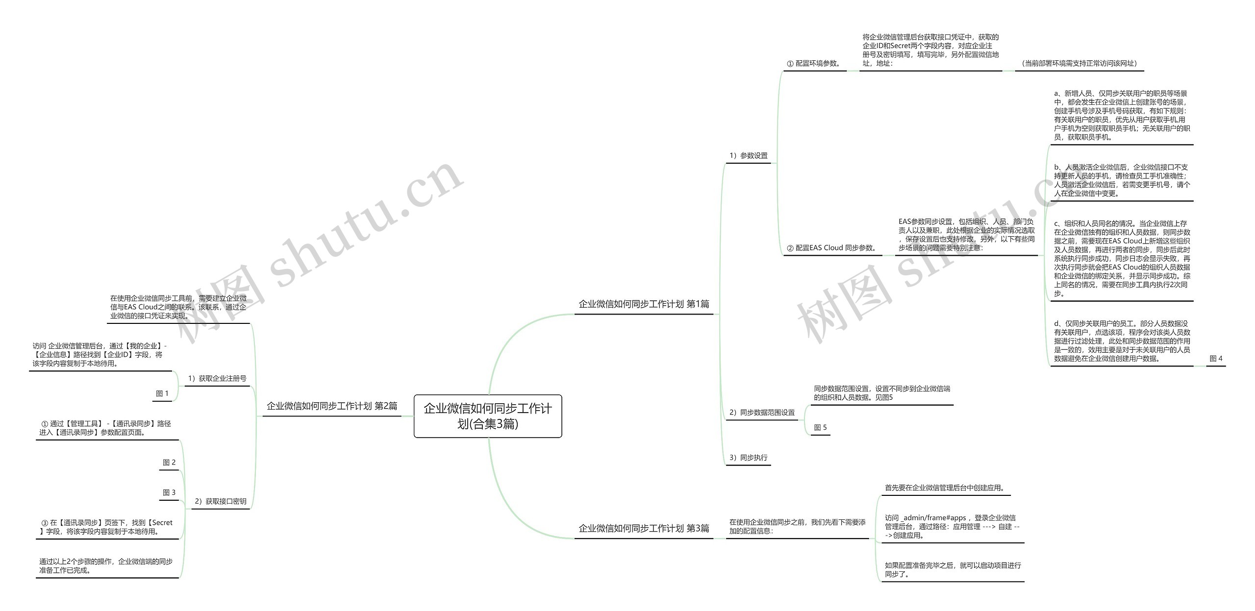 企业微信如何同步工作计划(合集3篇)