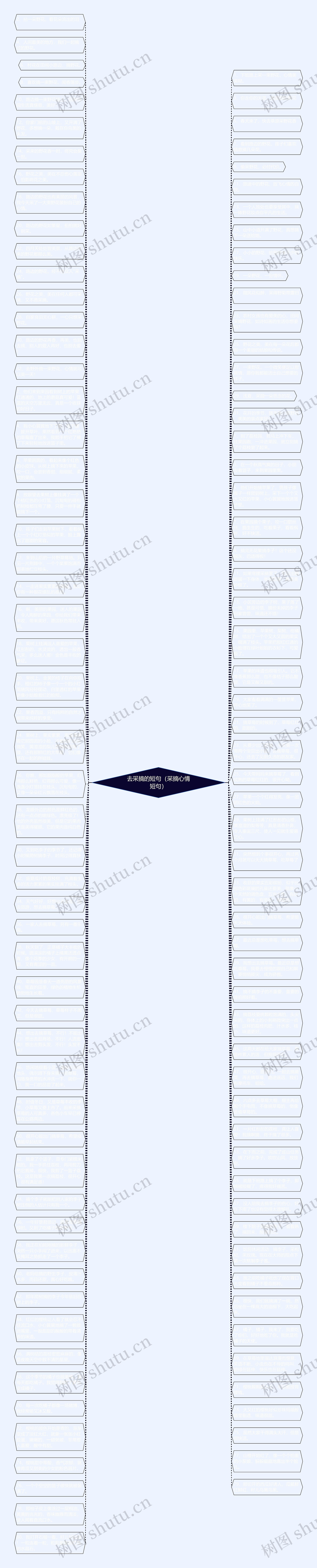 去采摘的短句（采摘心情短句）思维导图