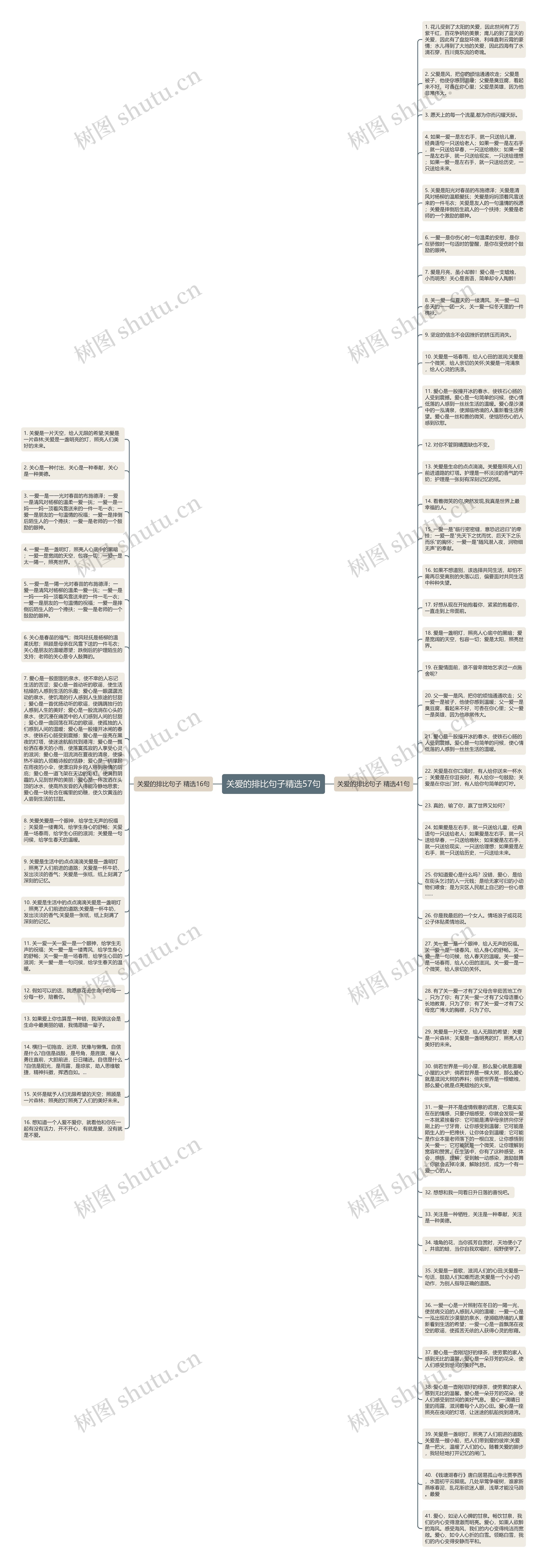 关爱的排比句子精选57句思维导图
