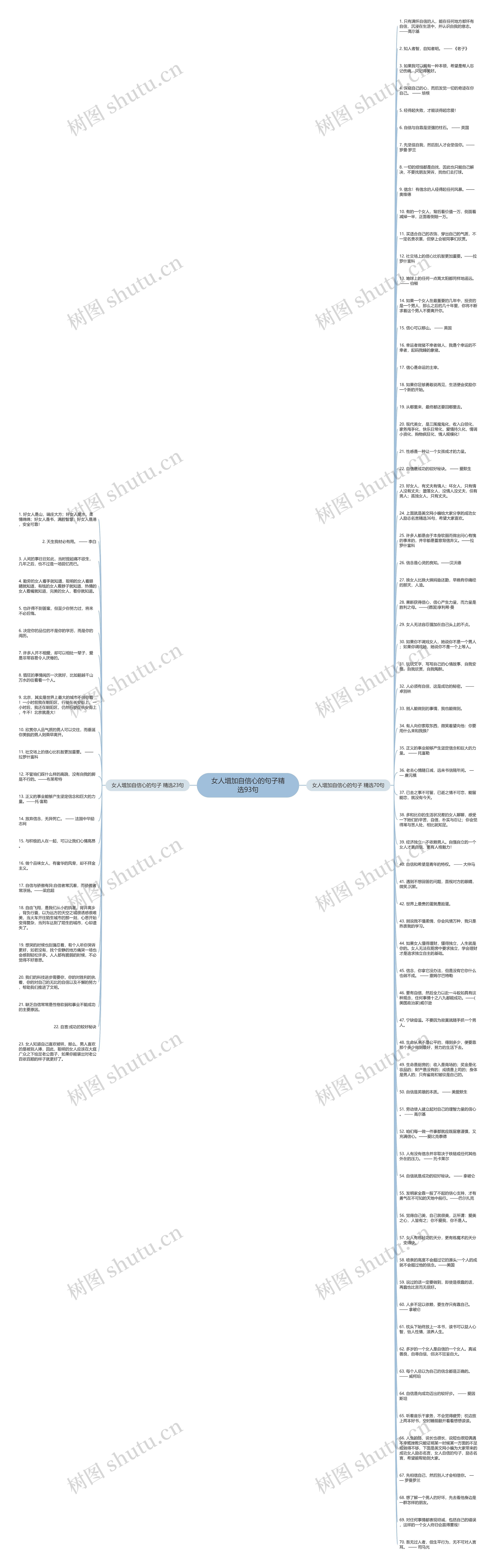 女人增加自信心的句子精选93句思维导图