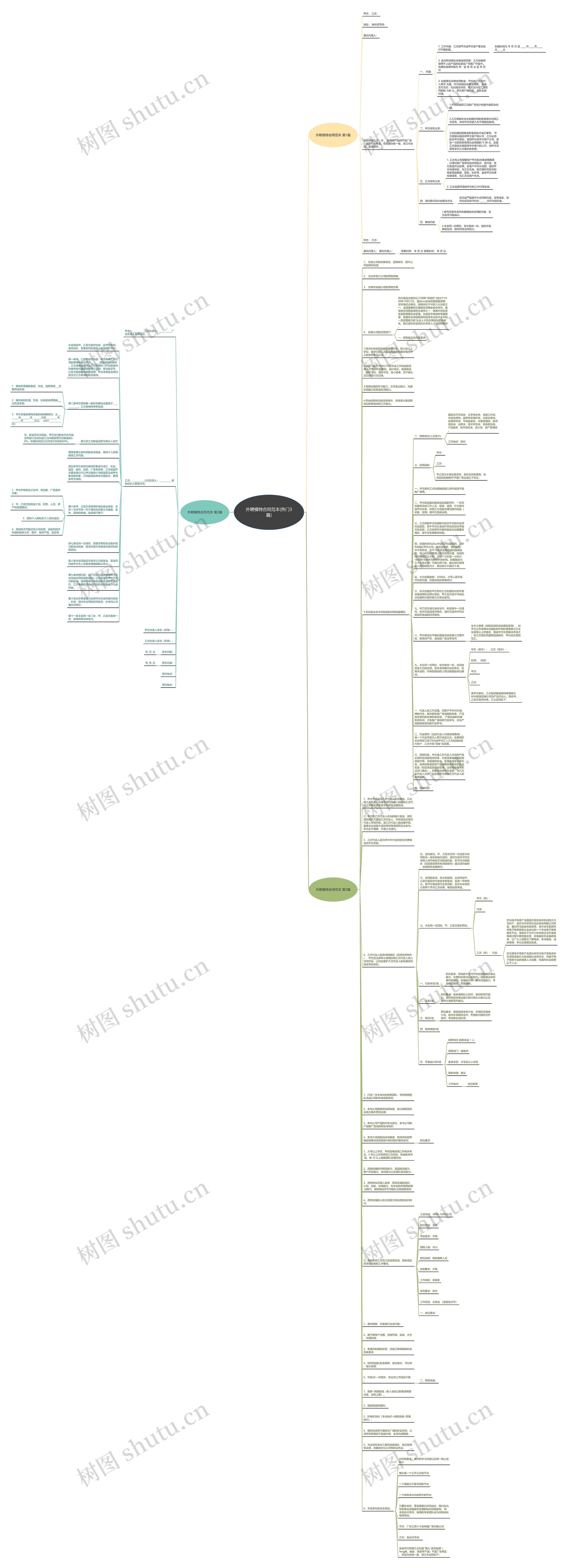 外聘模特合同范本(热门3篇)思维导图