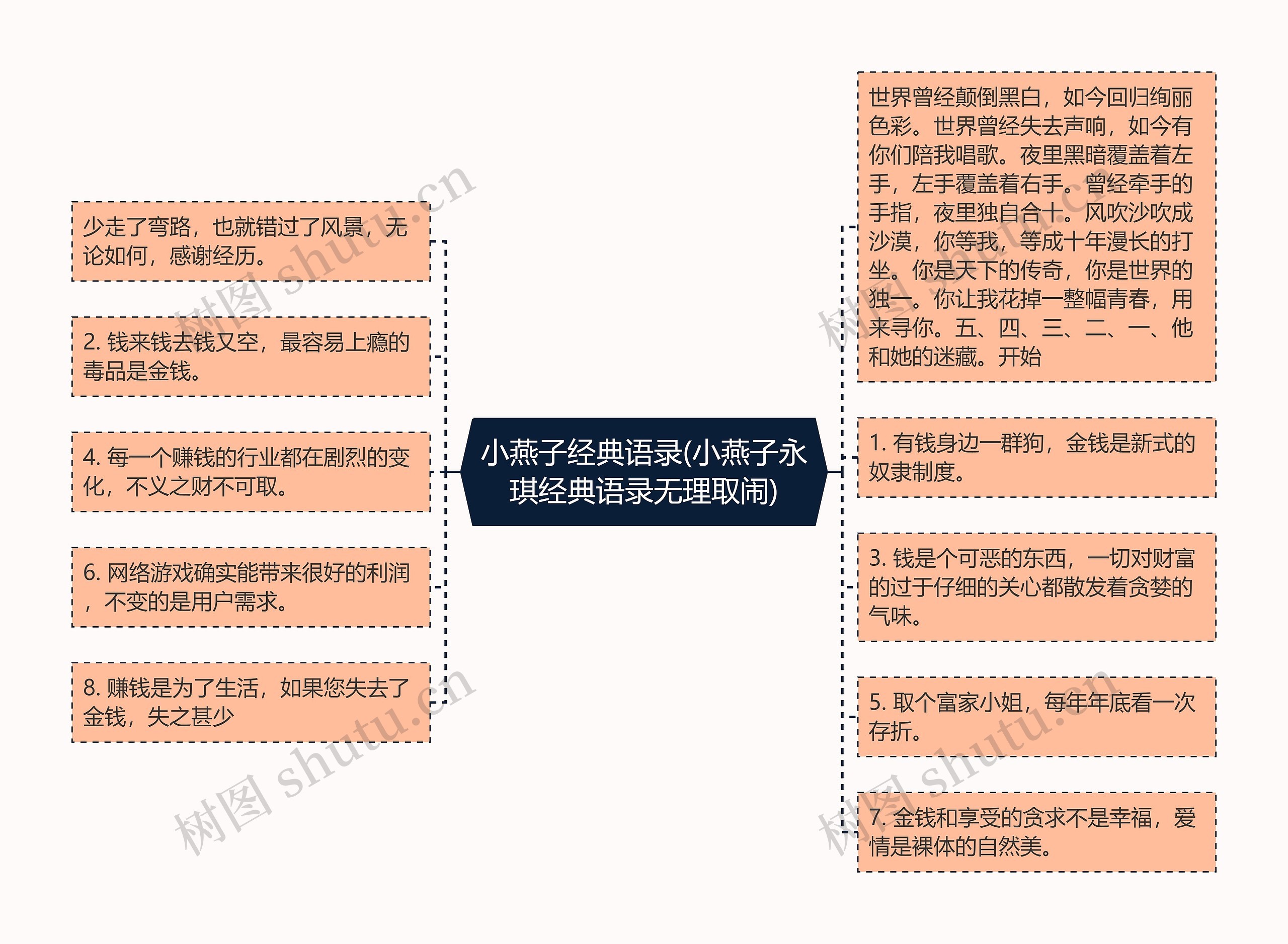 小燕子经典语录(小燕子永琪经典语录无理取闹)思维导图