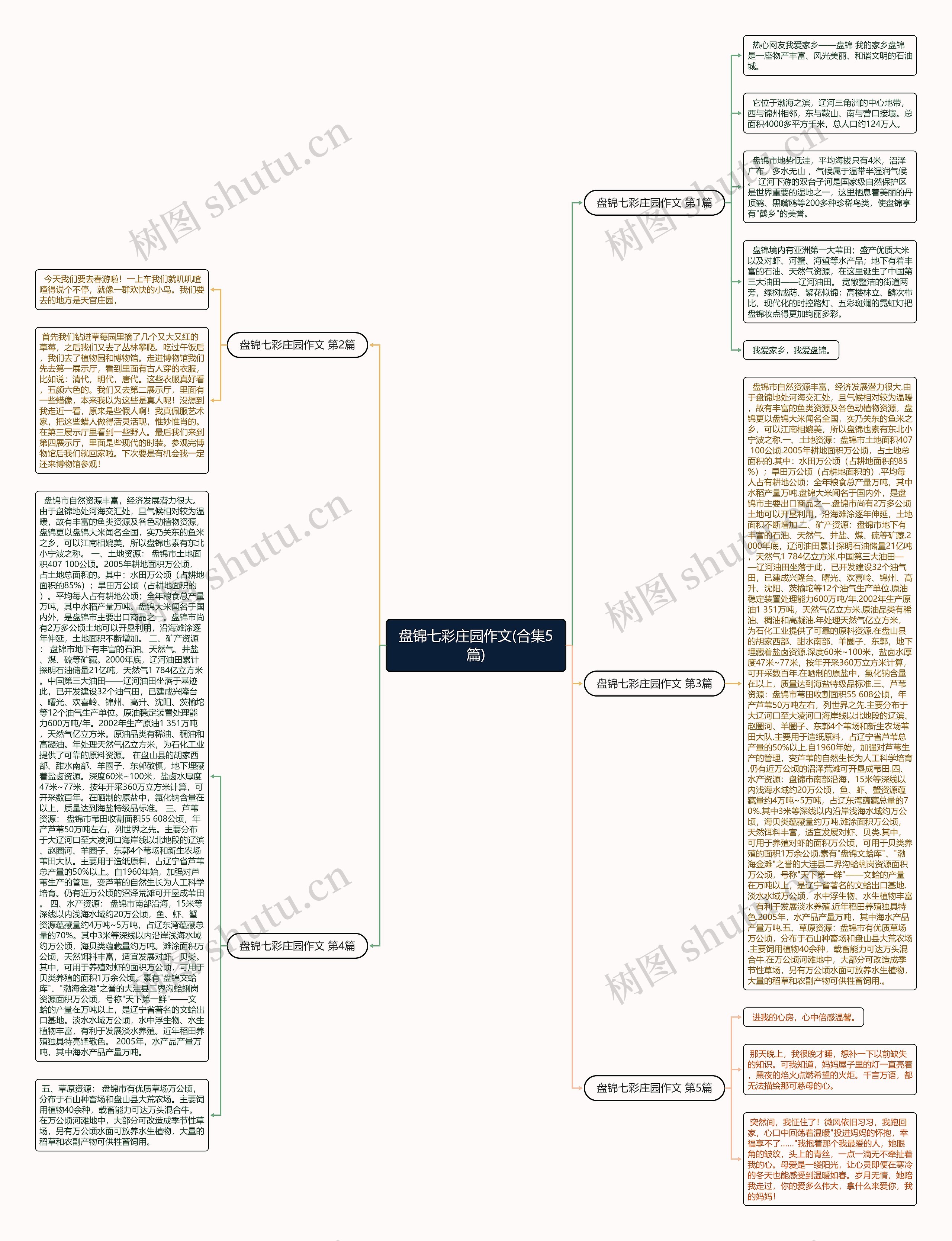盘锦七彩庄园作文(合集5篇) 盘锦七彩庄园作文(合集5篇)