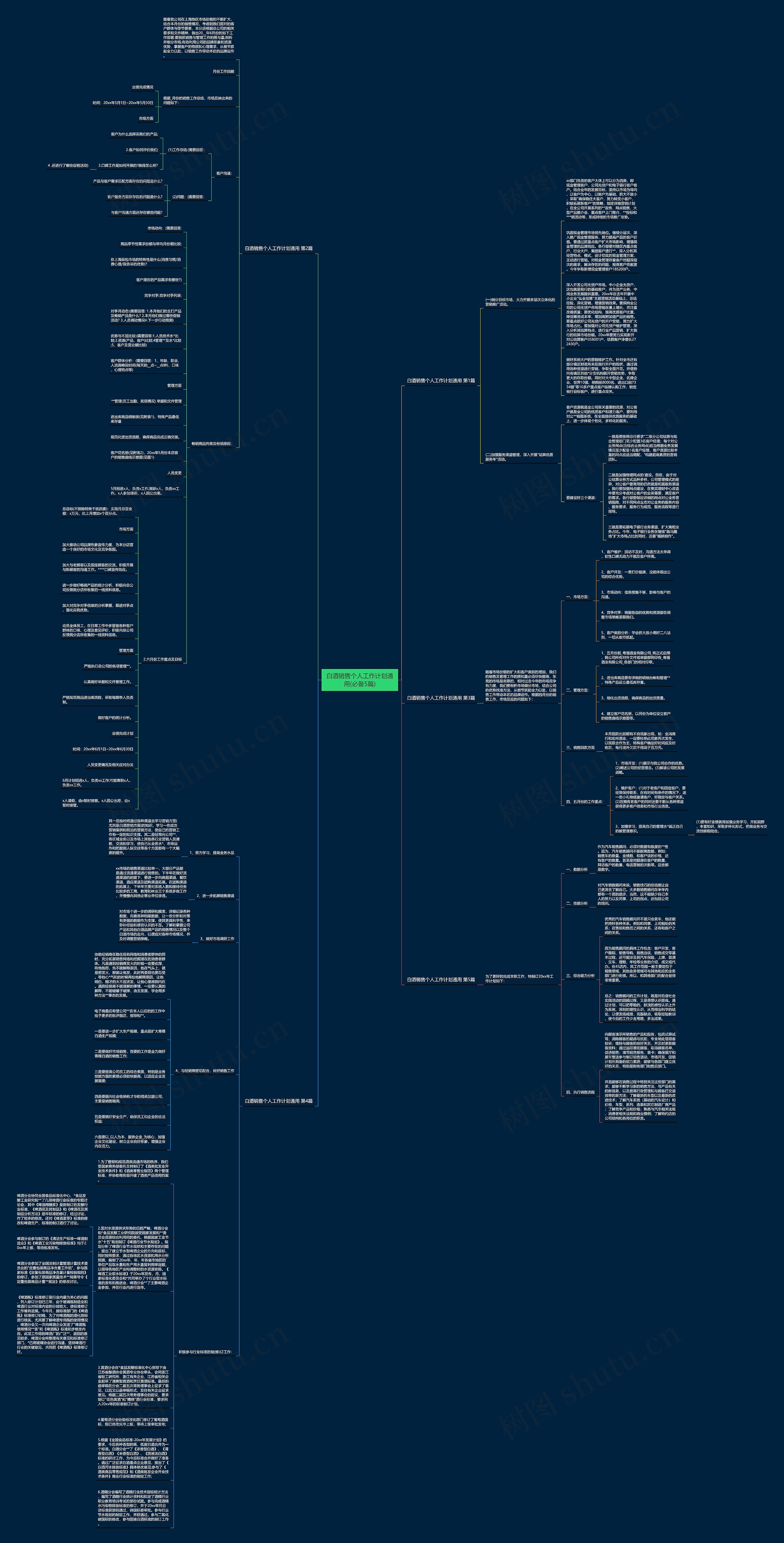 白酒销售个人工作计划通用(必备5篇)思维导图