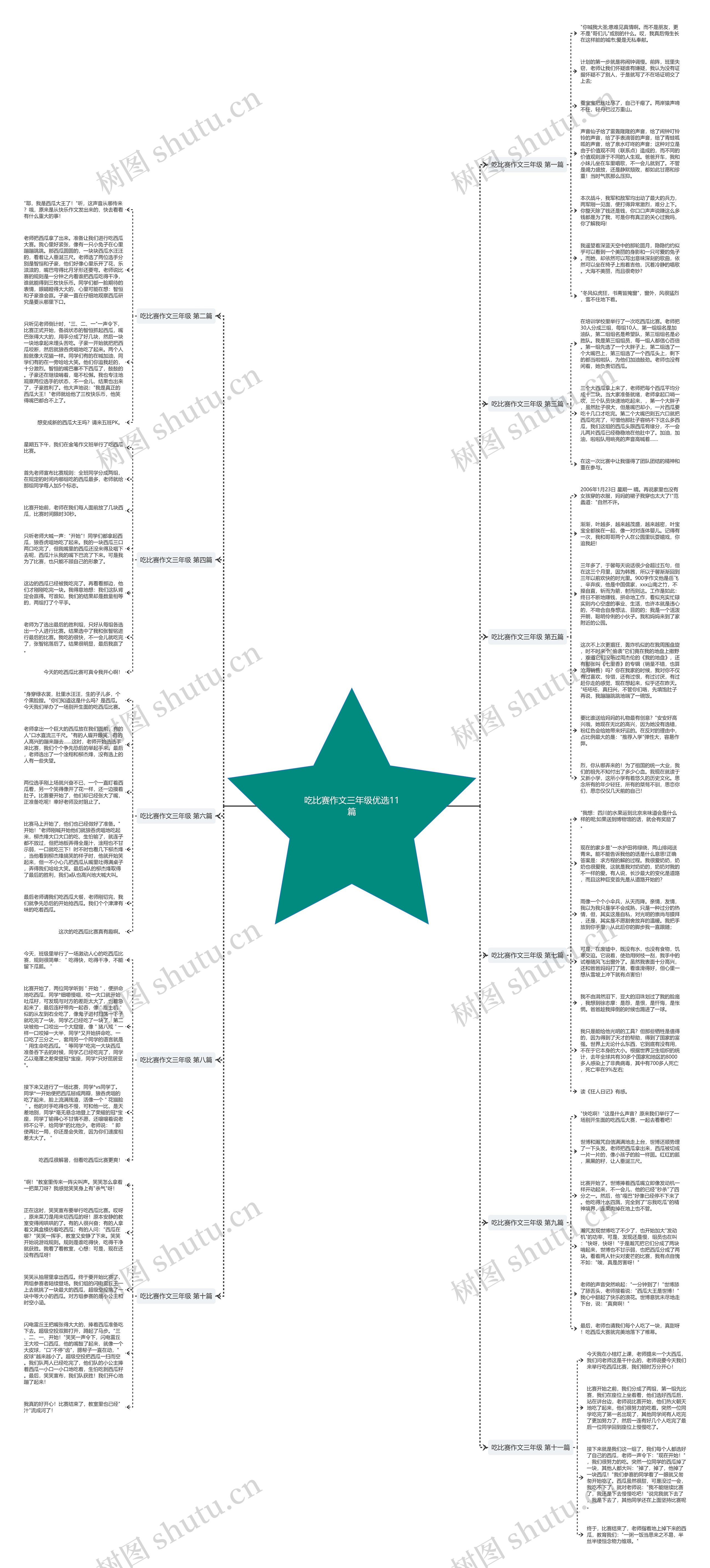 吃比赛作文三年级优选11篇思维导图