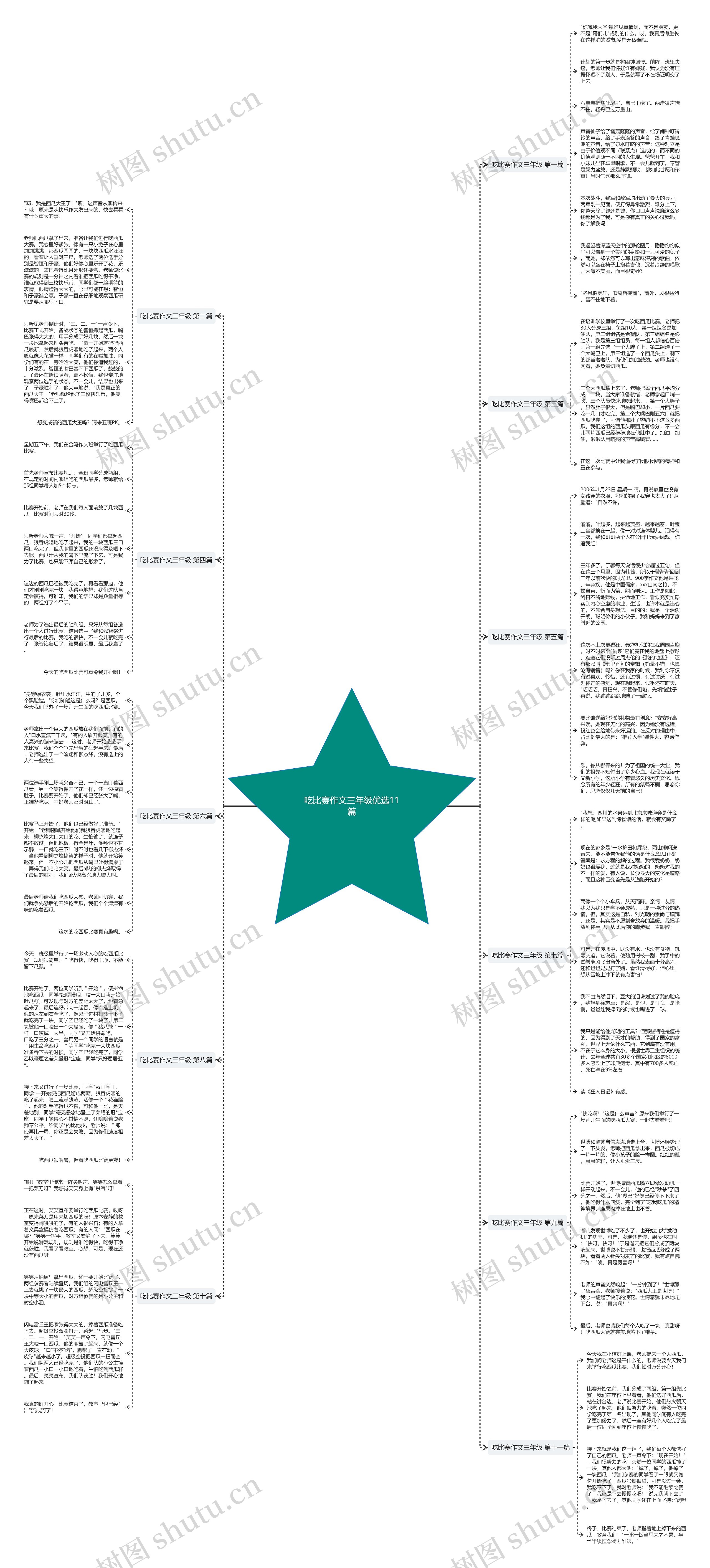 吃比赛作文三年级优选11篇 吃比赛作文三年级优选11篇
