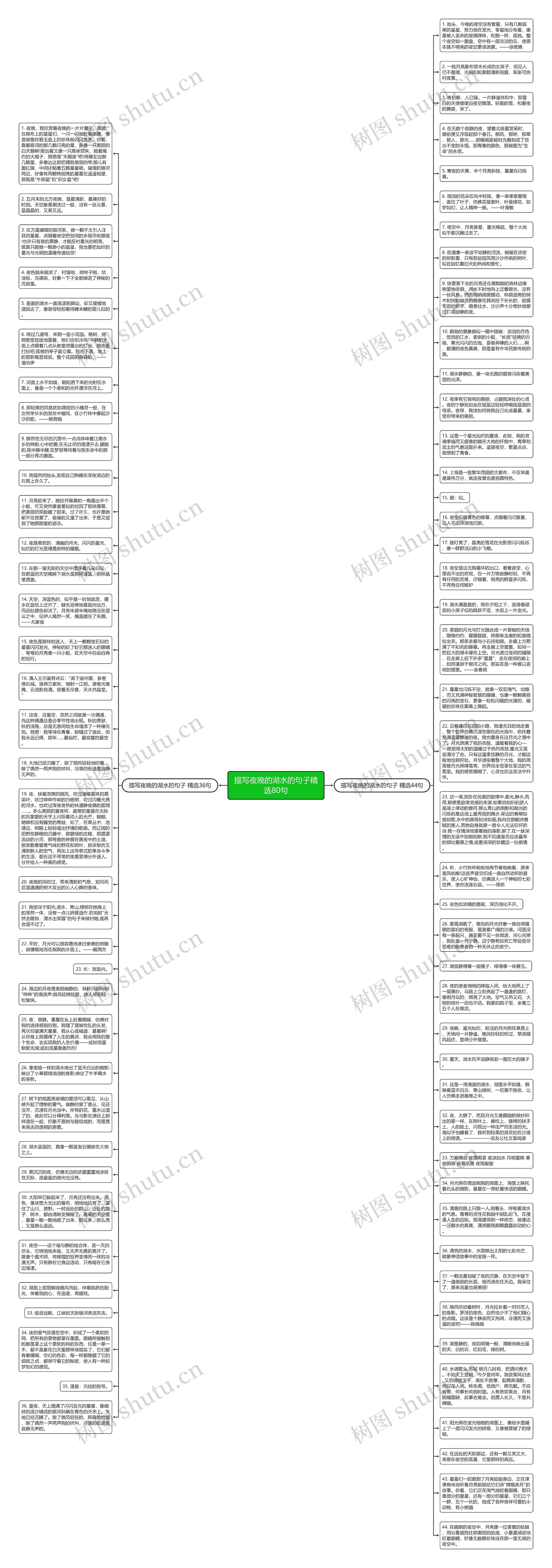 描写夜晚的湖水的句子精选80句思维导图