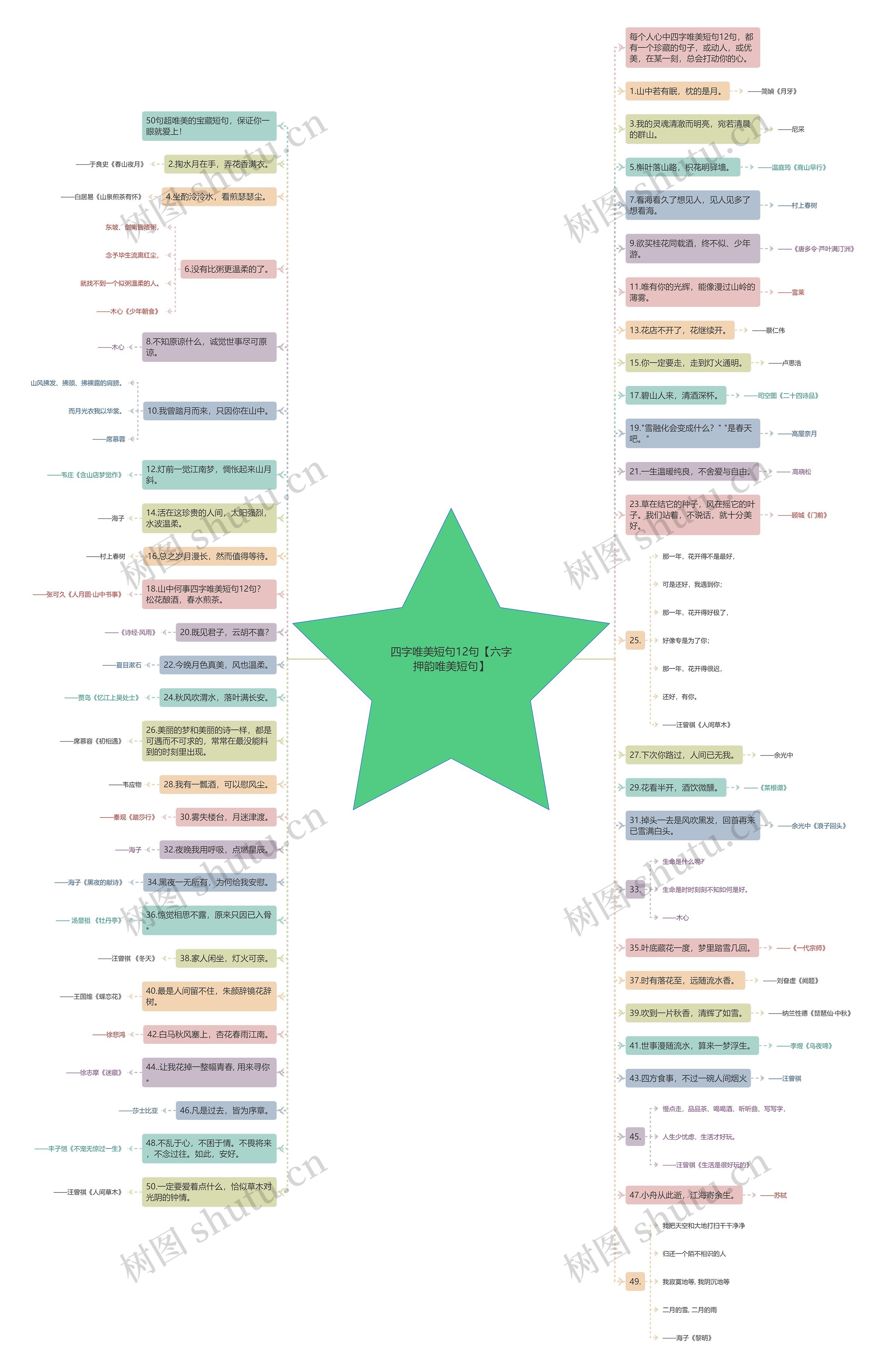 四字唯美短句12句【六字押韵唯美短句】思维导图