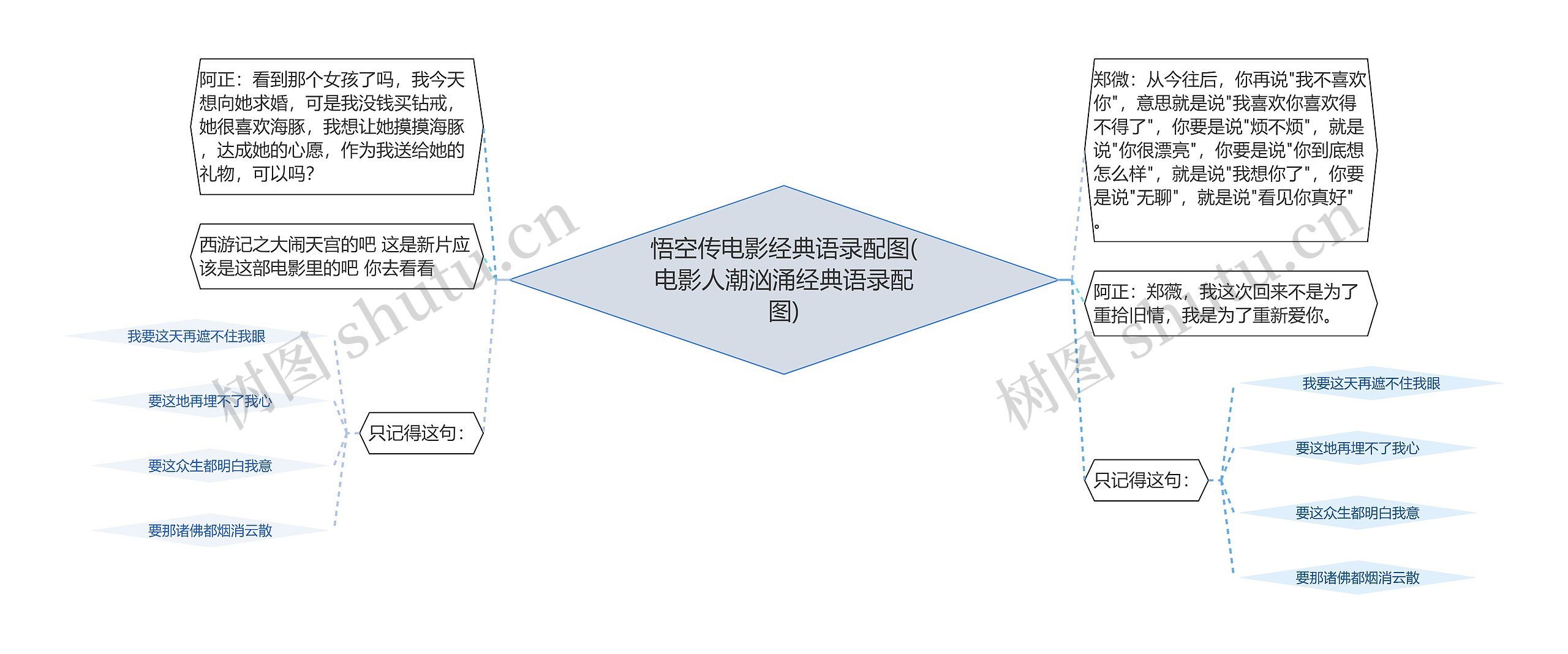 悟空传电影经典语录配图(电影人潮汹涌经典语录配图) 悟空传电影经典语录配图(电影人潮汹涌经典语录配图)