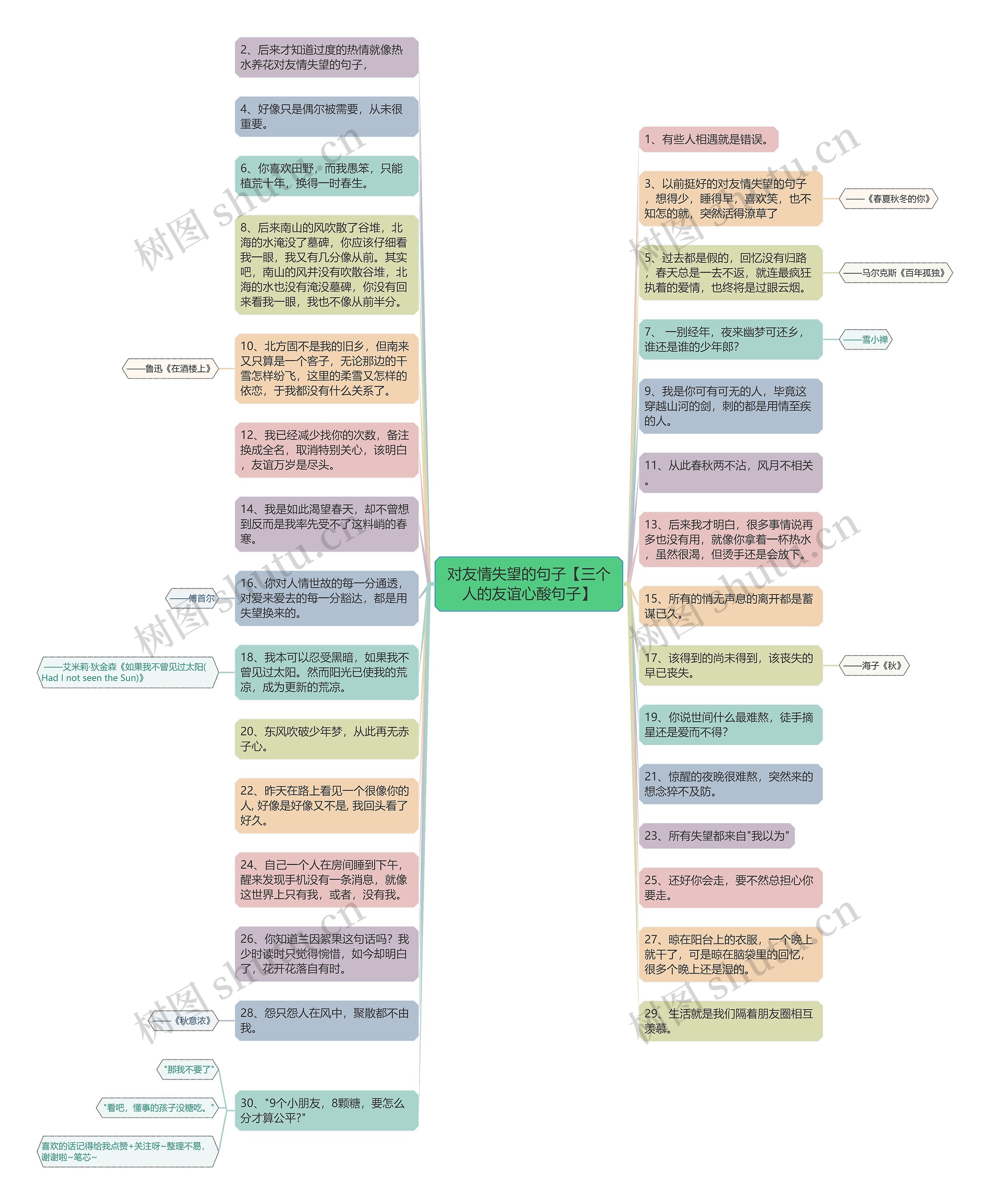 对友情失望的句子【三个人的友谊心酸句子】思维导图