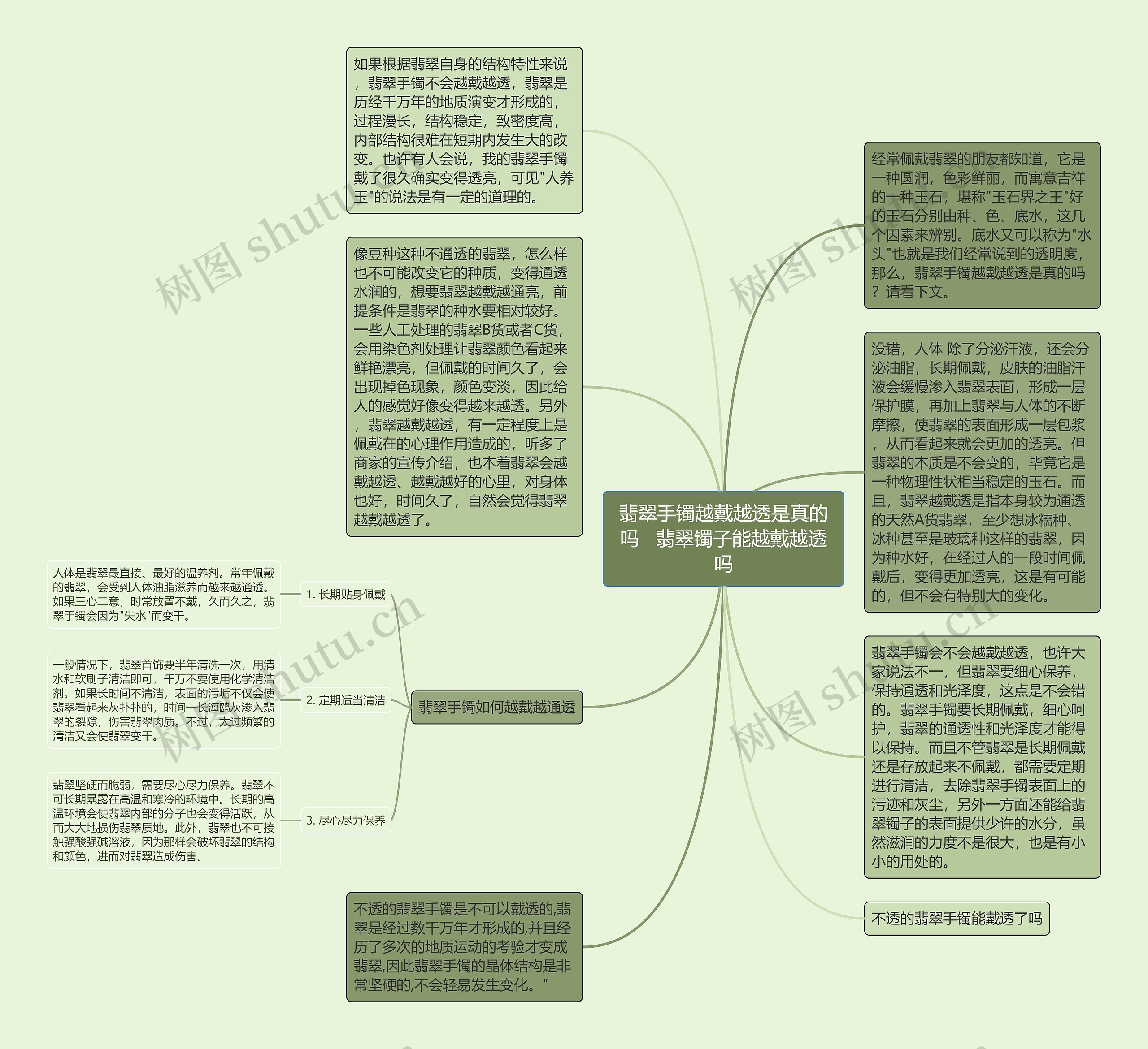 翡翠手镯越戴越透是真的吗   翡翠镯子能越戴越透吗思维导图