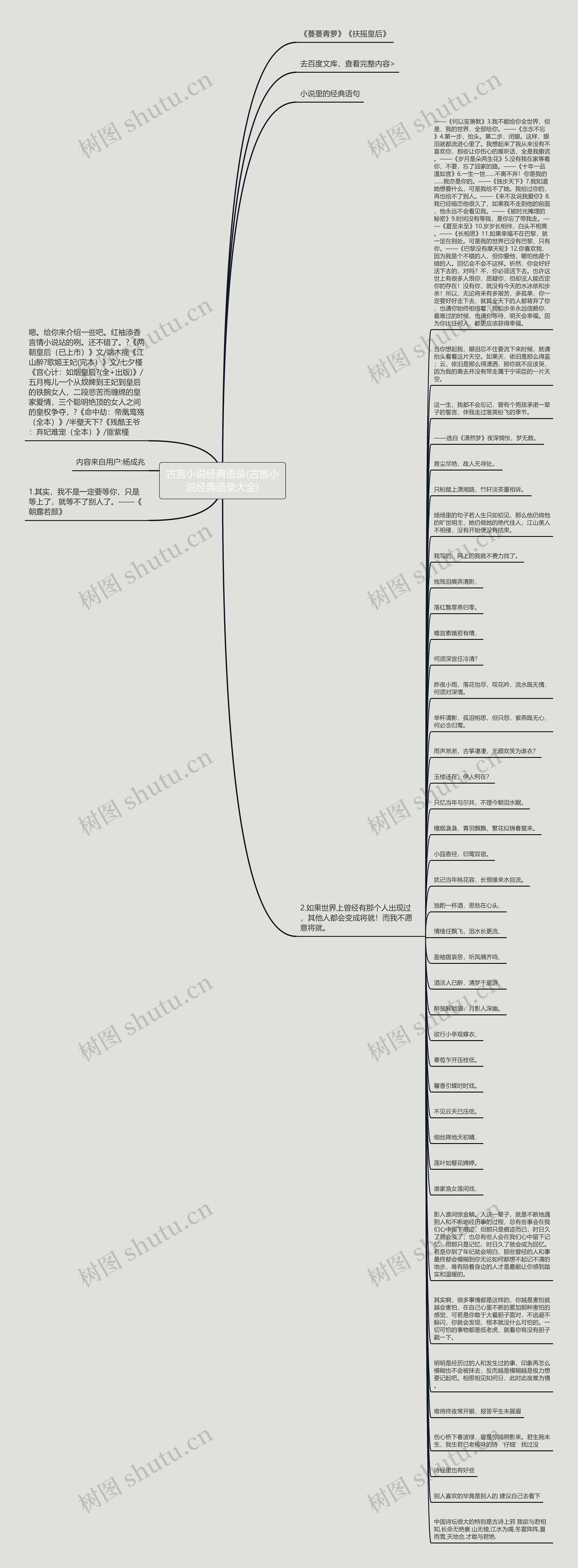 古言小说经典语录(古言小说经典语录大全)思维导图