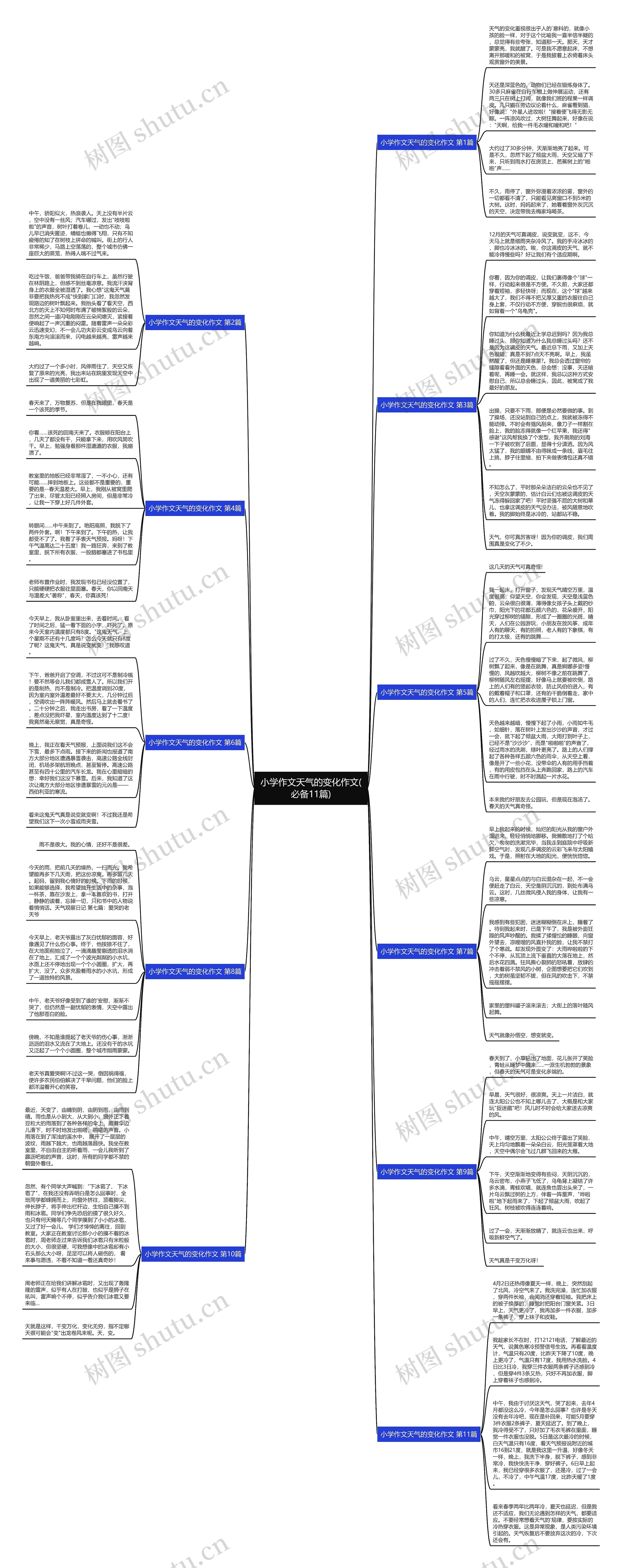 小学作文天气的变化作文(必备11篇)思维导图