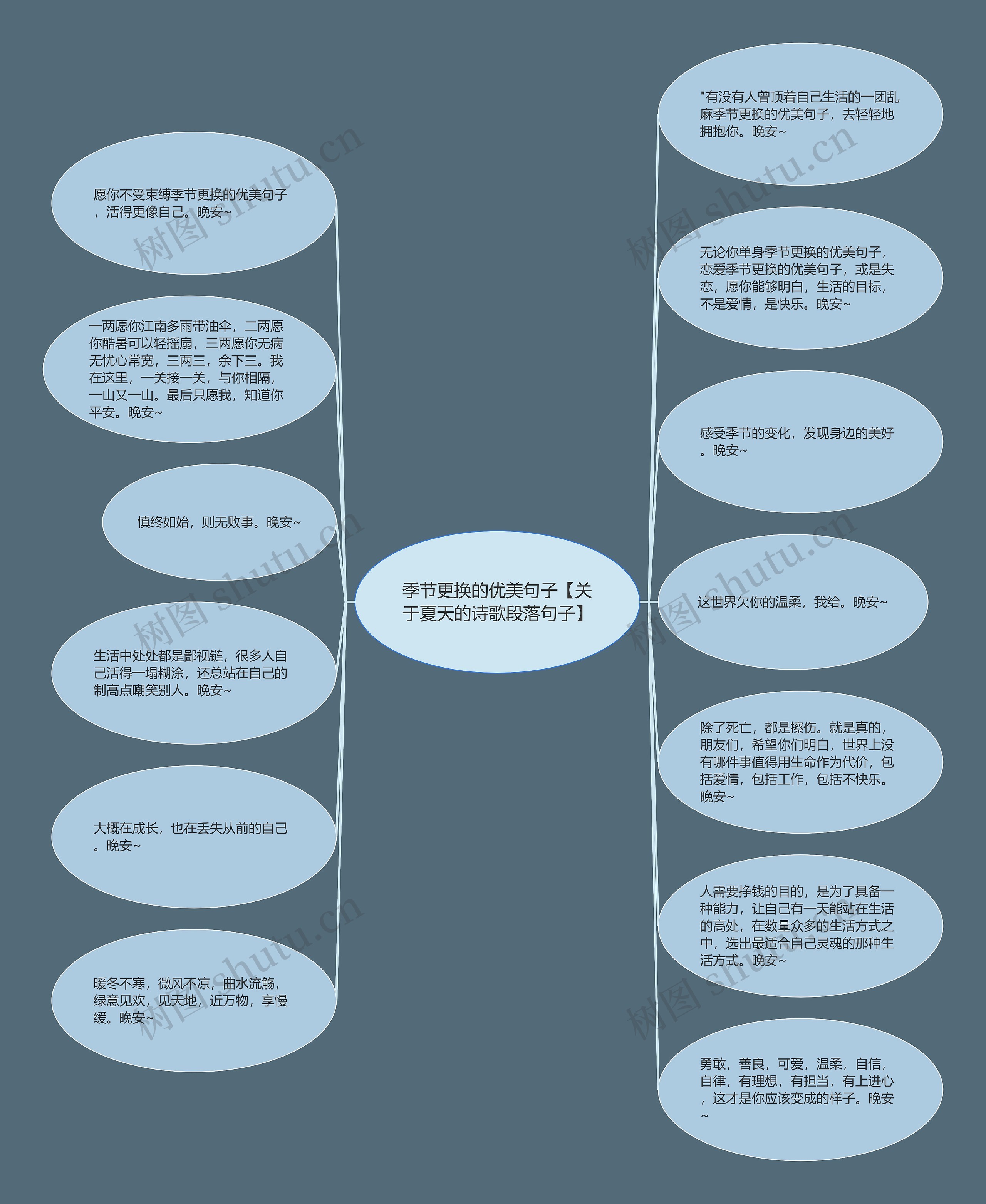 季节更换的优美句子【关于夏天的诗歌段落句子】思维导图