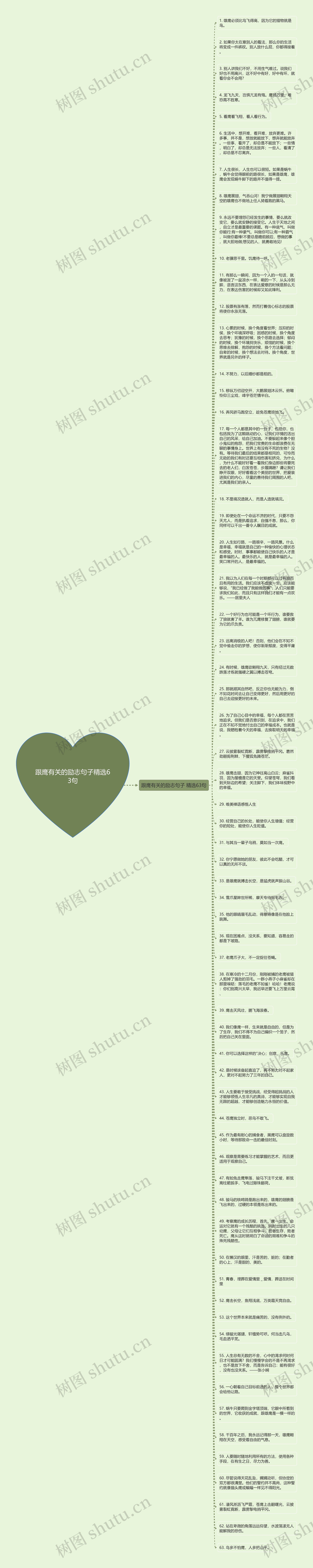 跟鹰有关的励志句子精选63句