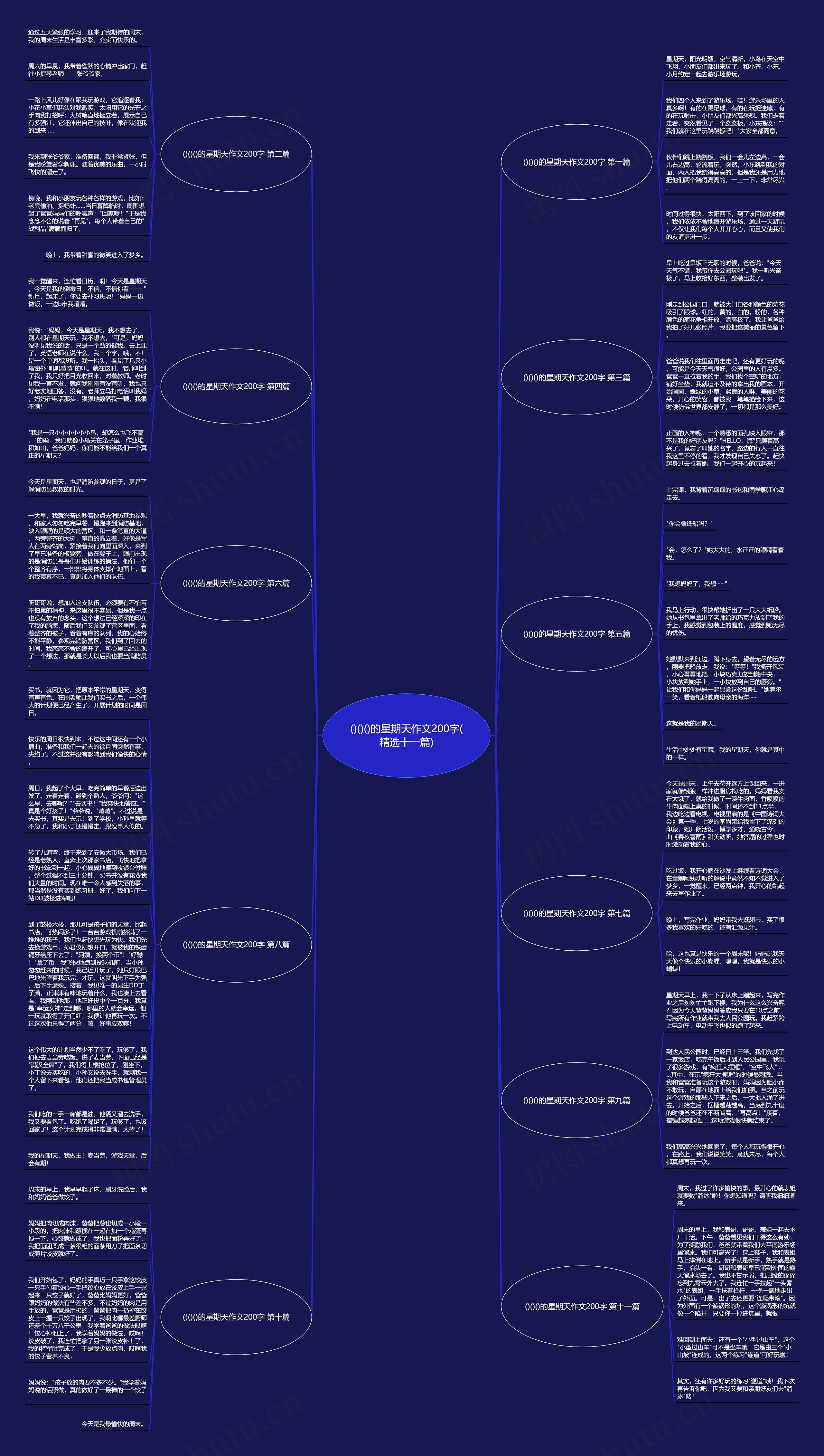 ()()()的星期天作文200字(精选十一篇)思维导图