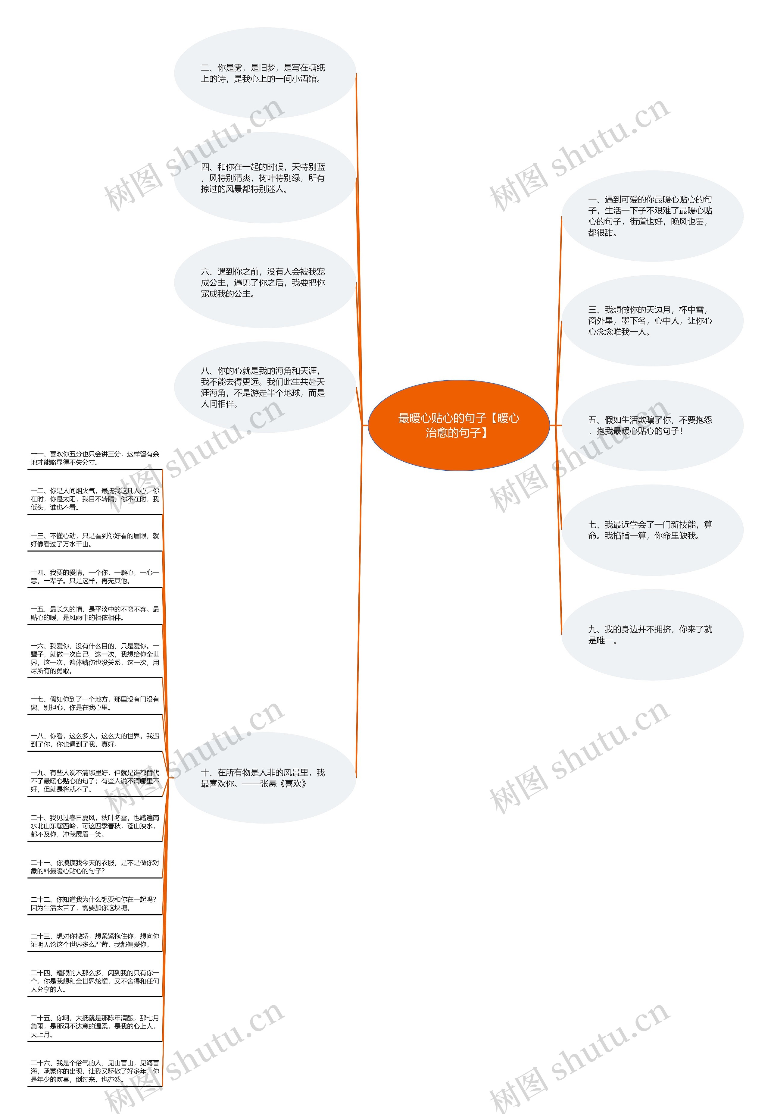 最暖心贴心的句子【暖心治愈的句子】思维导图