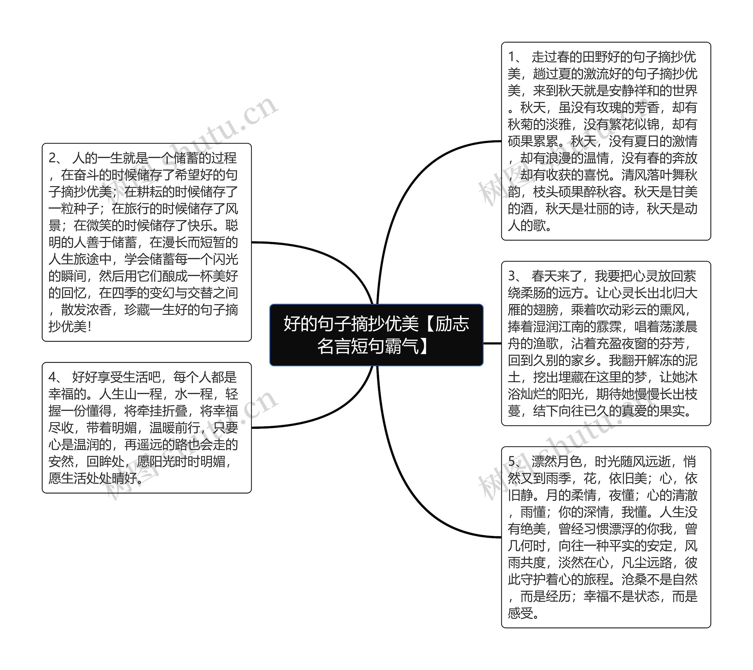 好的句子摘抄优美【励志名言短句霸气】