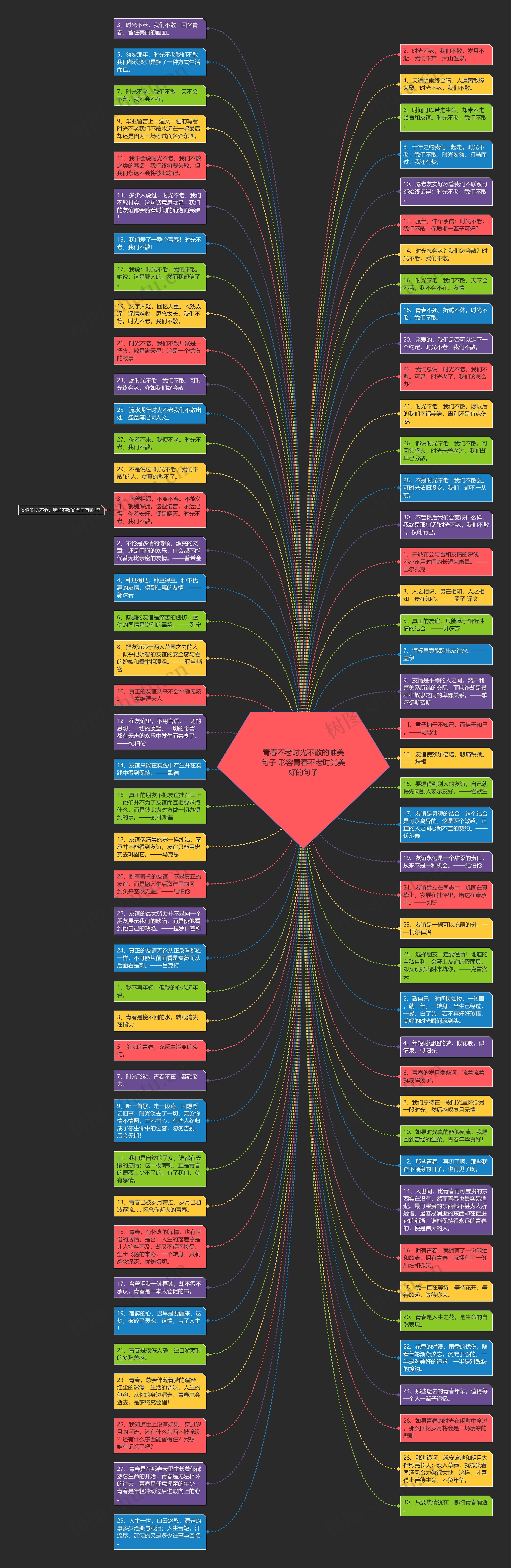 青春不老时光不散的唯美句子 形容青春不老时光美好的句子思维导图