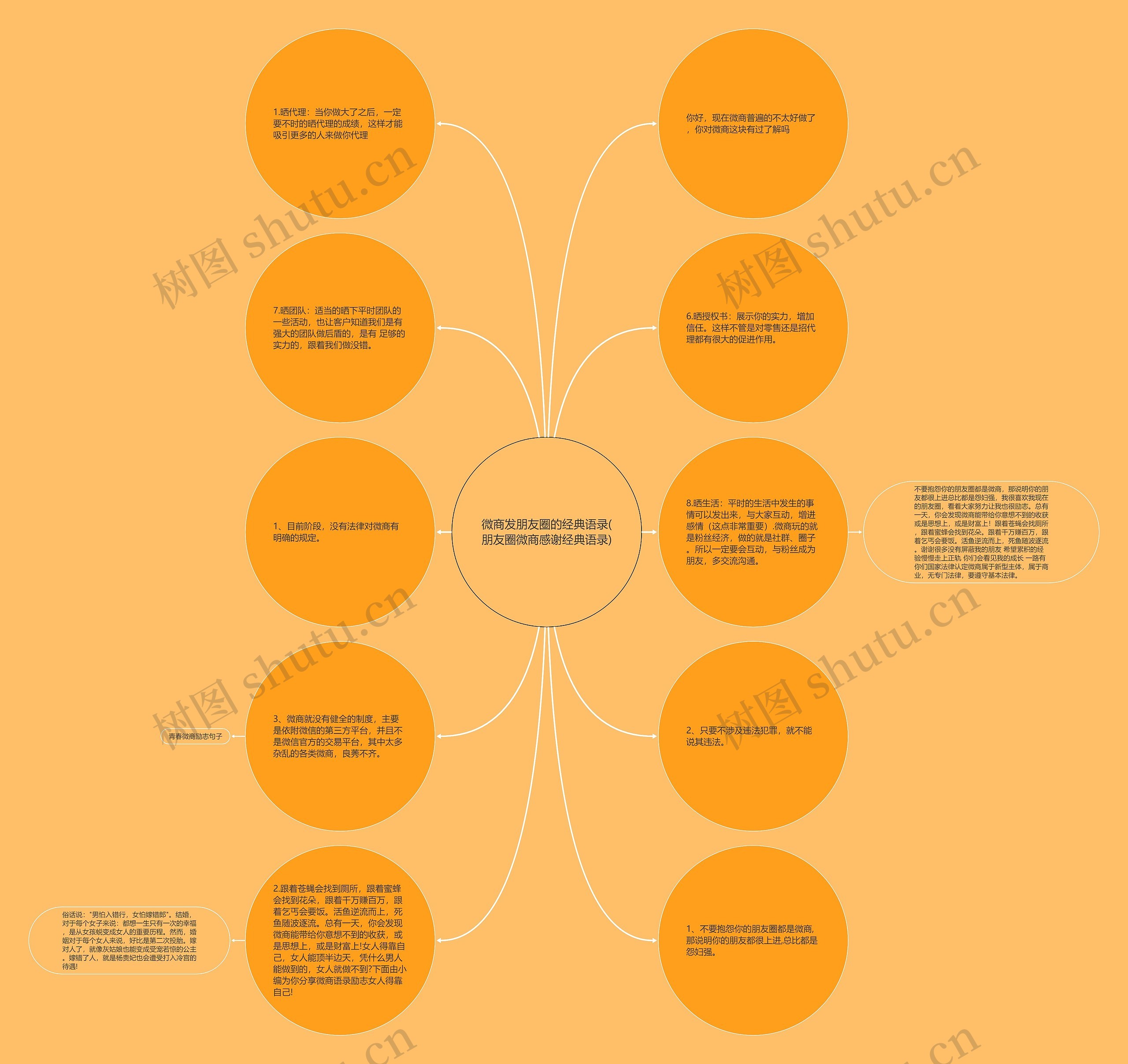 微商发朋友圈的经典语录(朋友圈微商感谢经典语录)思维导图