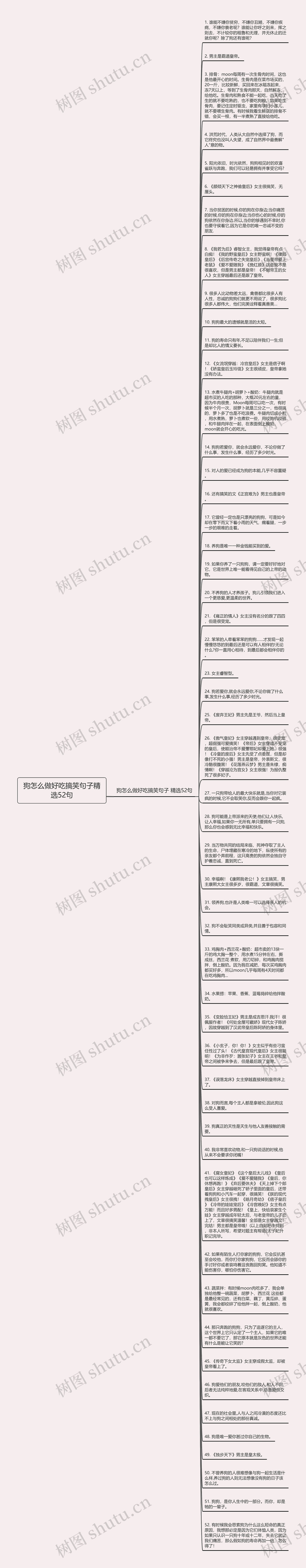 狗怎么做好吃搞笑句子精选52句思维导图