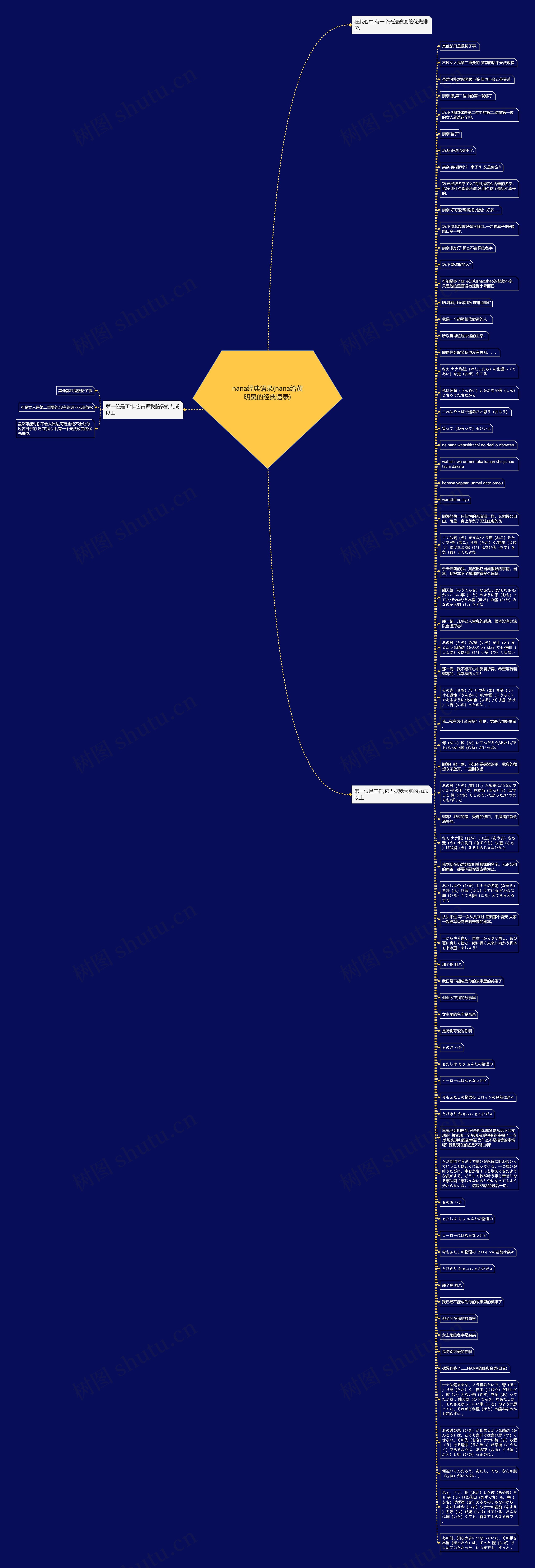 nana经典语录(nana给黄明昊的经典语录)思维导图