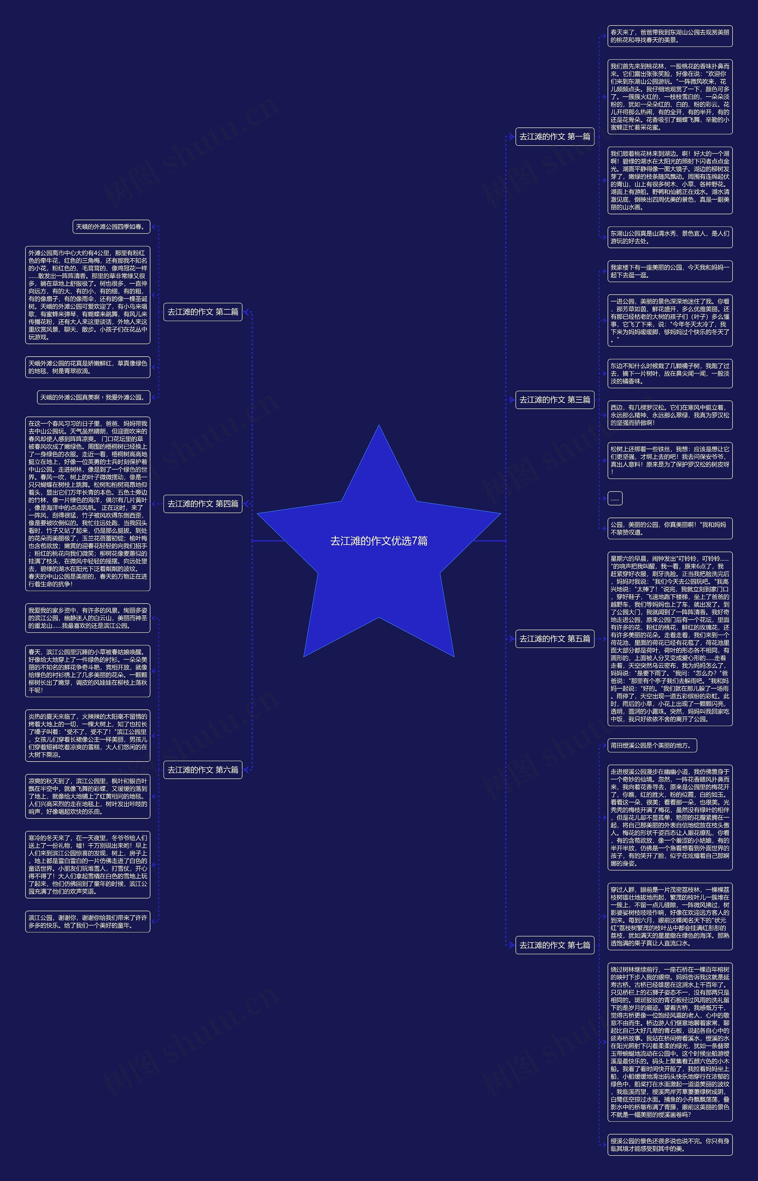 去江滩的作文优选7篇思维导图