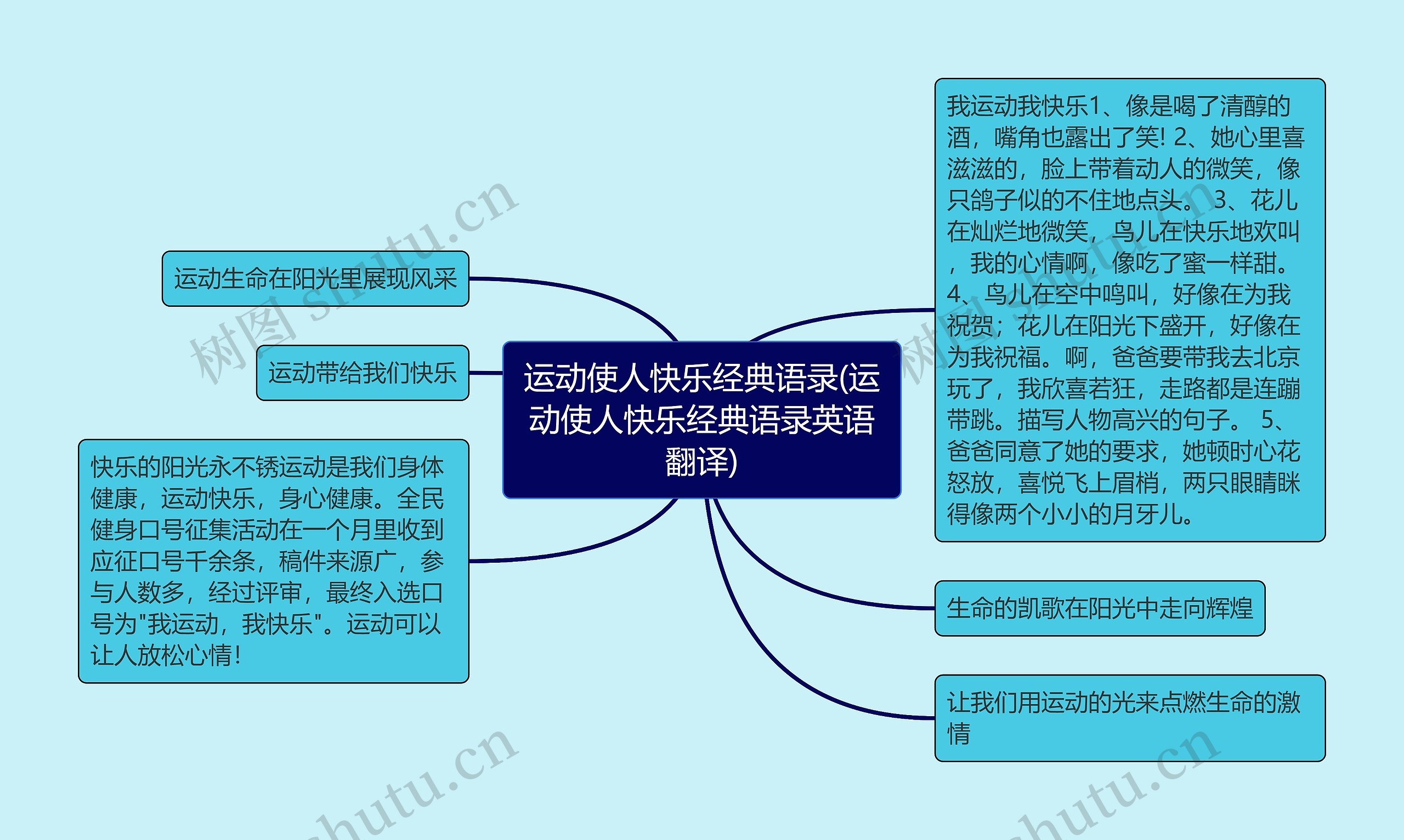 运动使人快乐经典语录(运动使人快乐经典语录英语翻译)思维导图