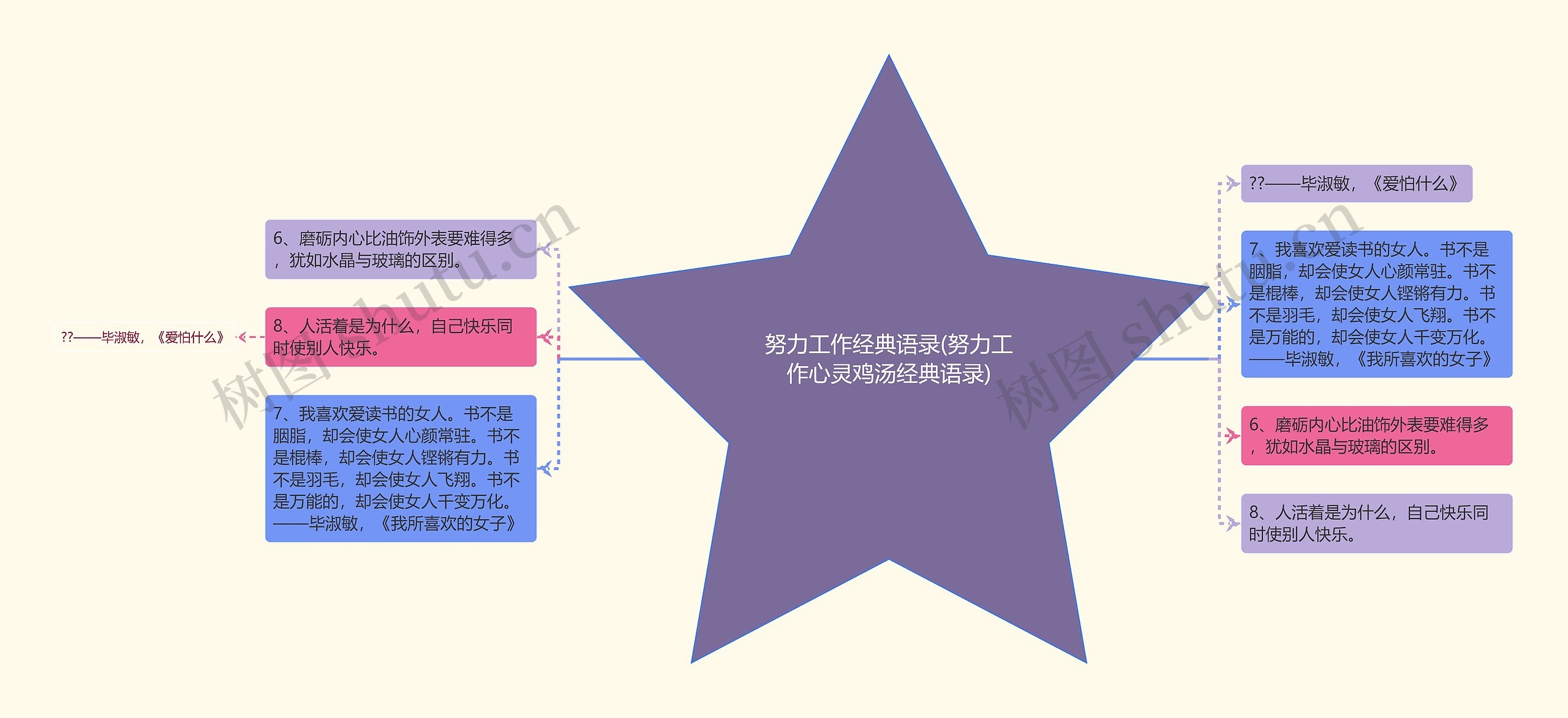 努力工作经典语录(努力工作心灵鸡汤经典语录)思维导图