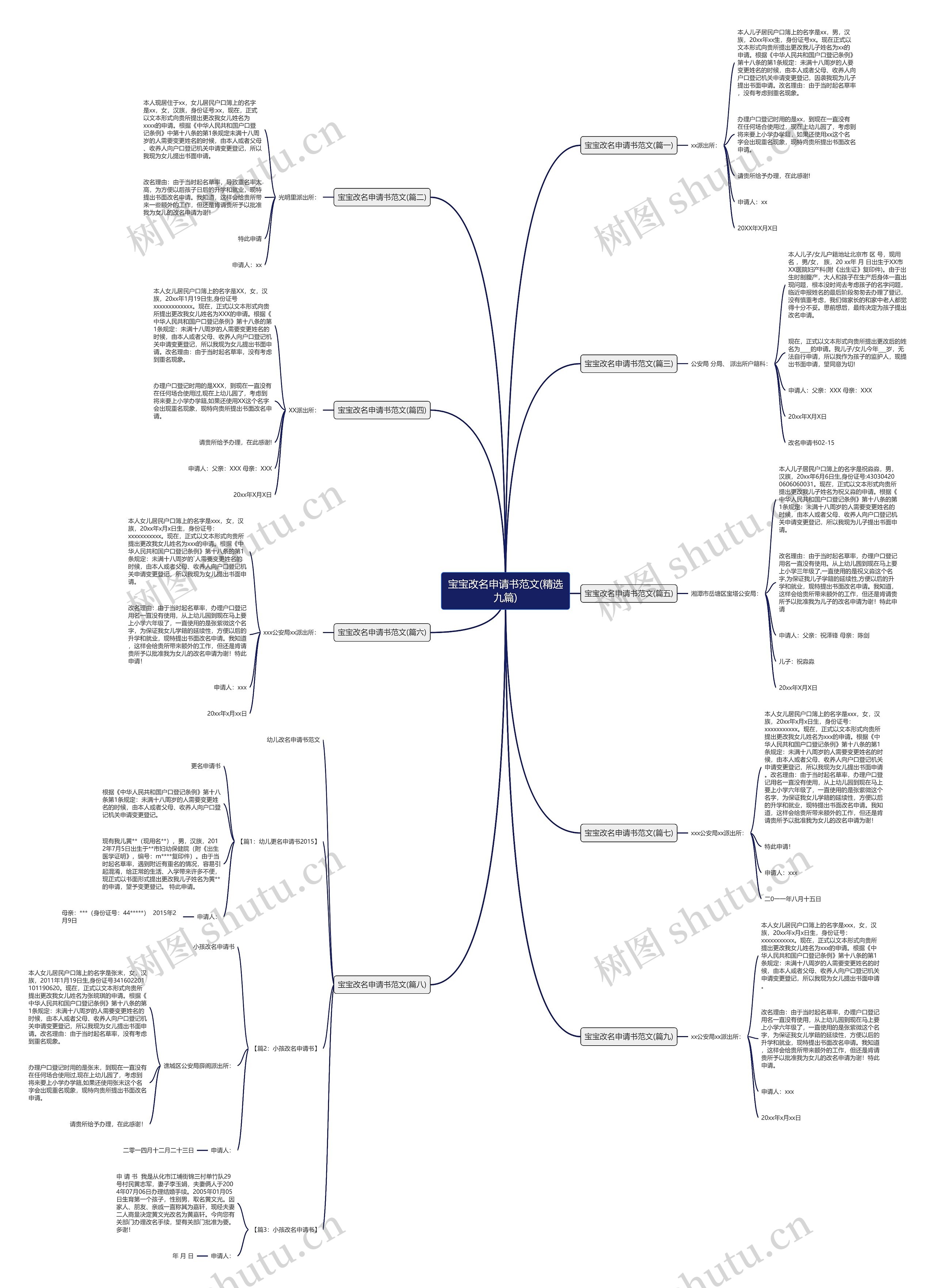 宝宝改名申请书范文(精选九篇)