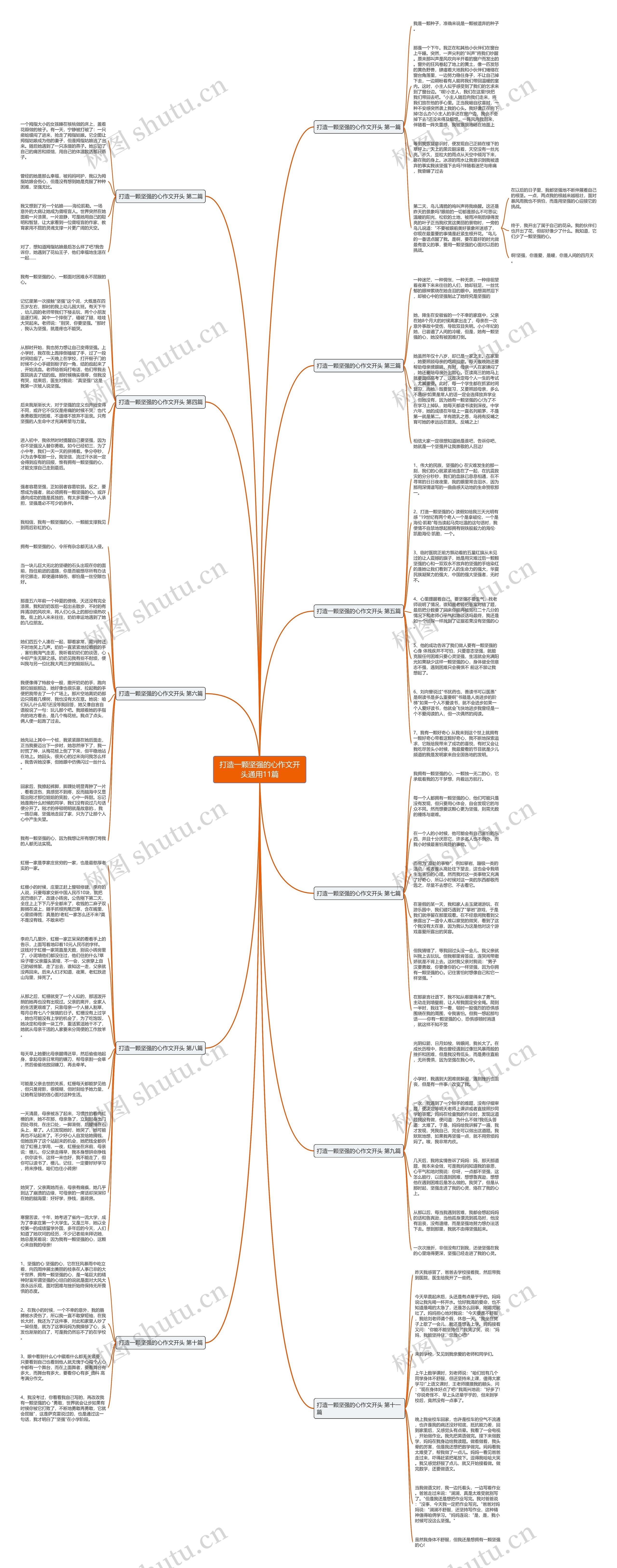 打造一颗坚强的心作文开头通用11篇思维导图