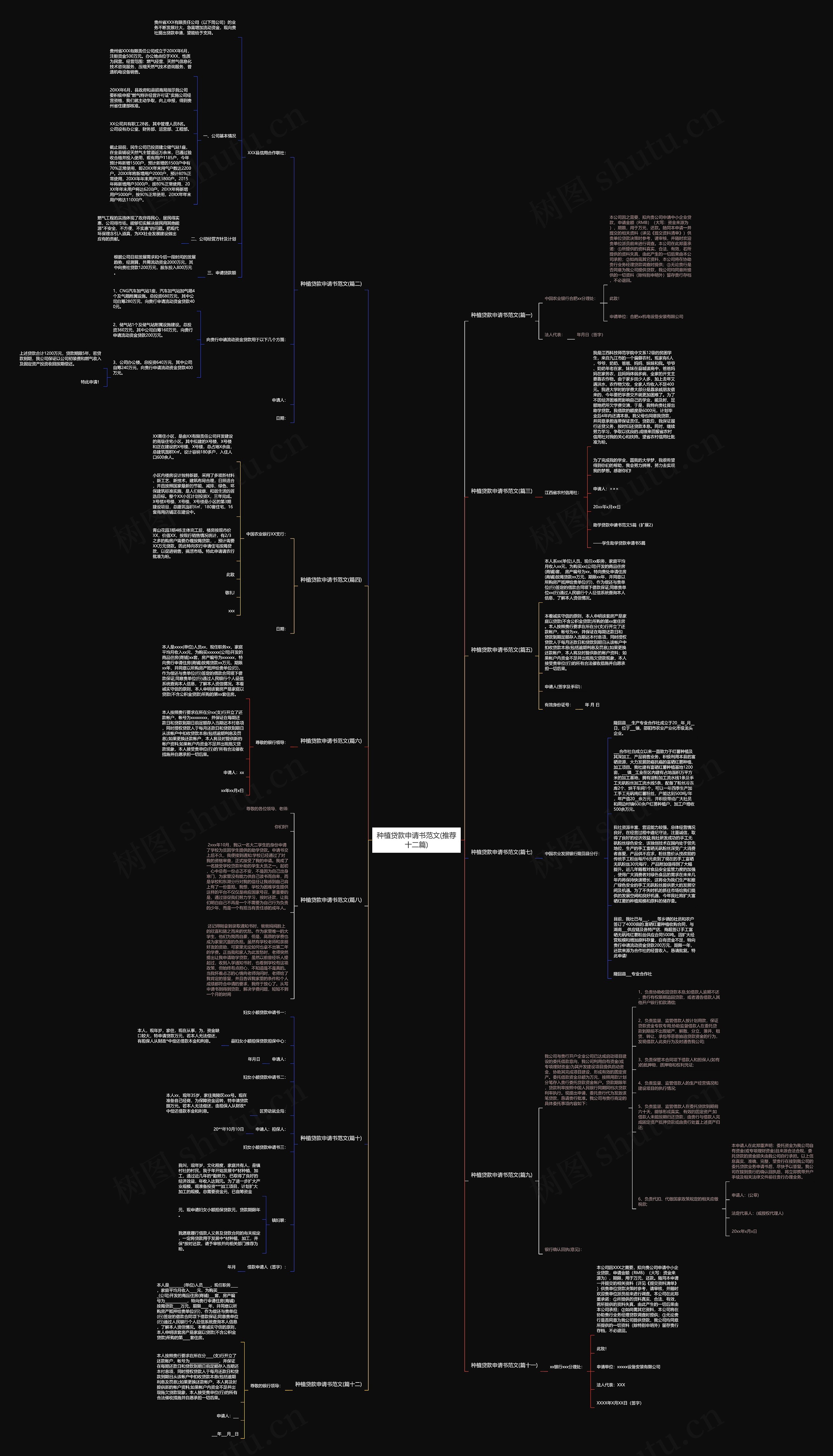 种植贷款申请书范文(推荐十二篇)思维导图