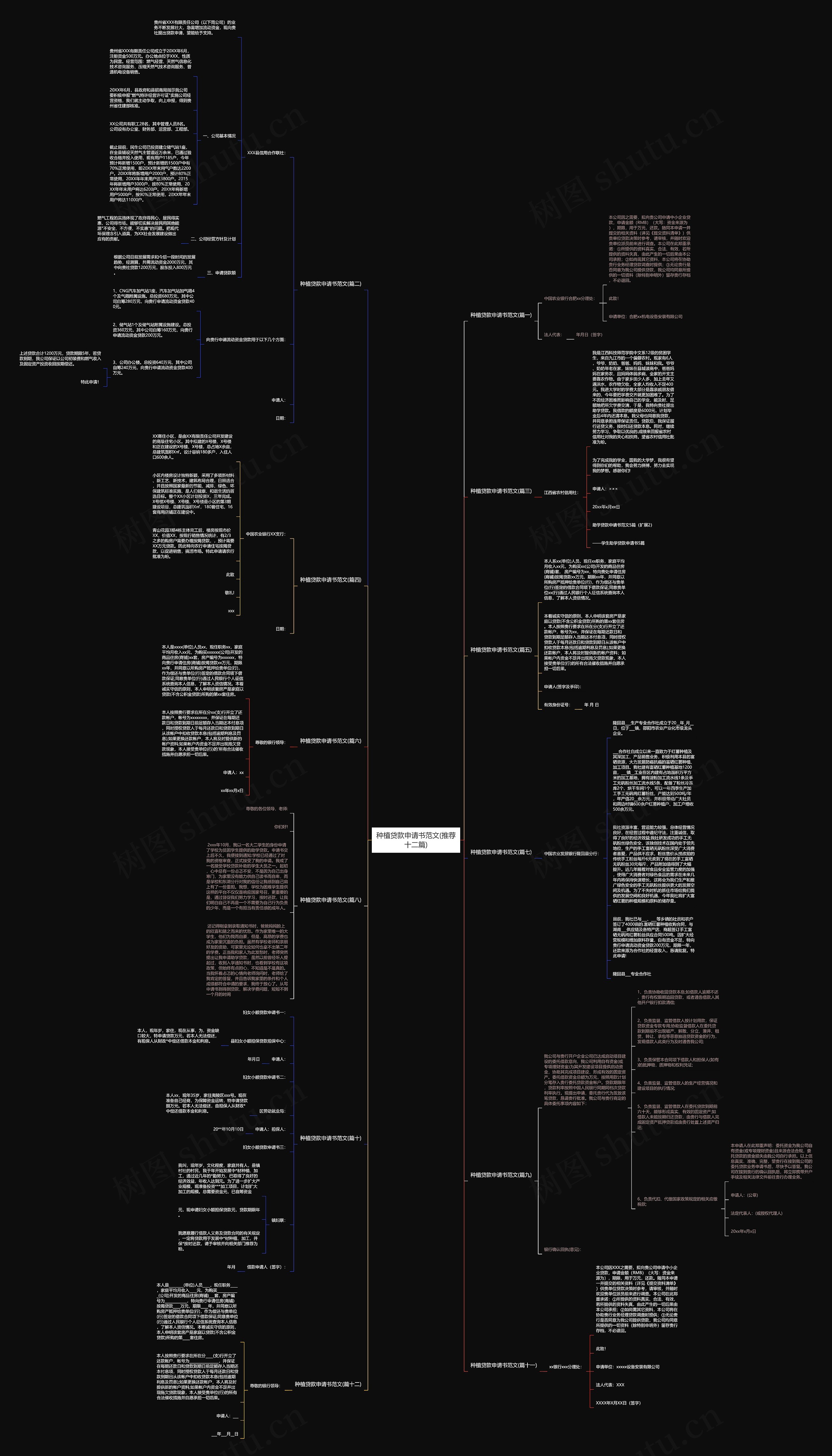 种植贷款申请书范文(推荐十二篇)思维导图高清图 种植贷款申请书范文(推荐十二篇)思维导图
