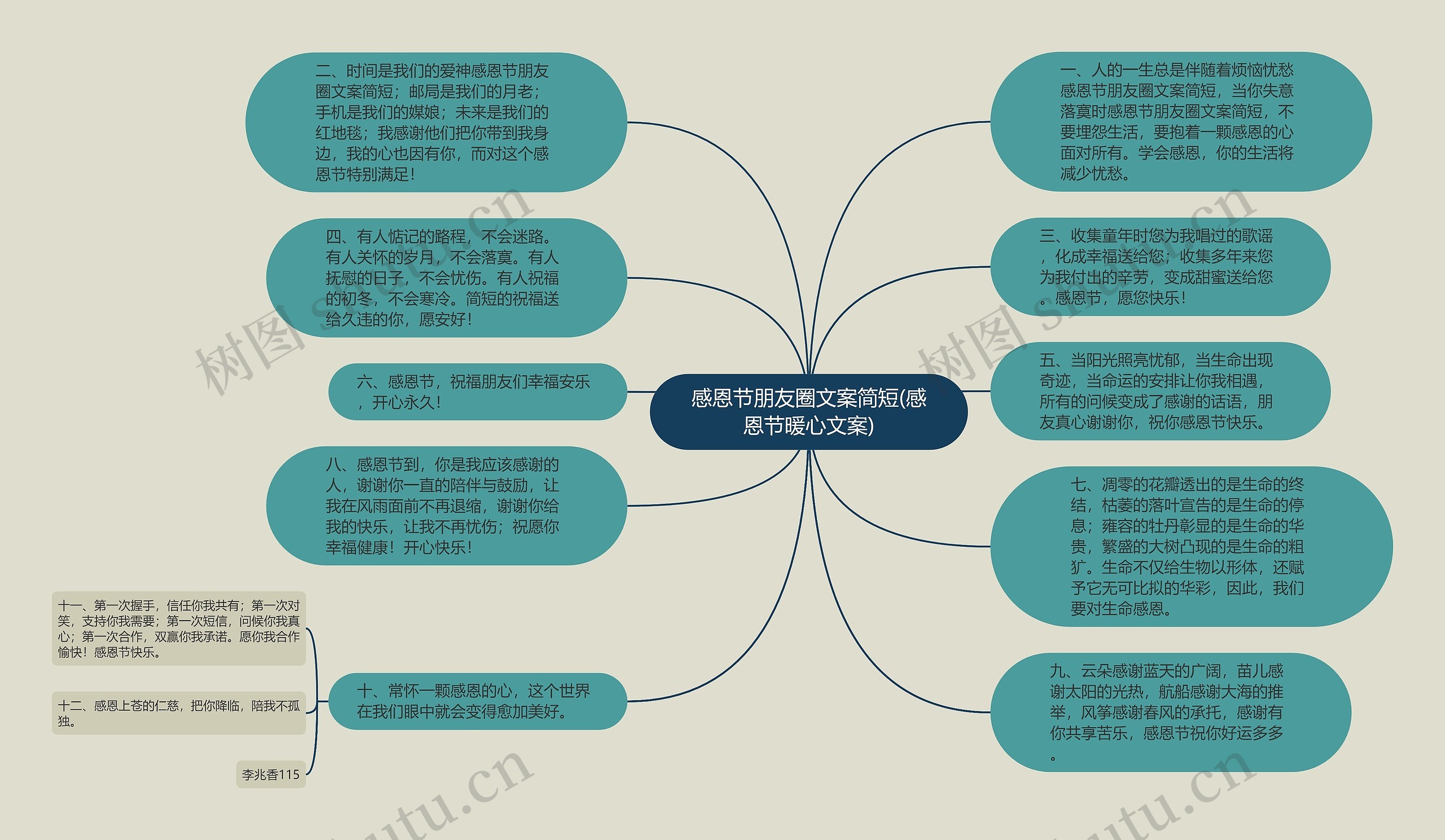 感恩节朋友圈文案简短(感恩节暖心文案)思维导图