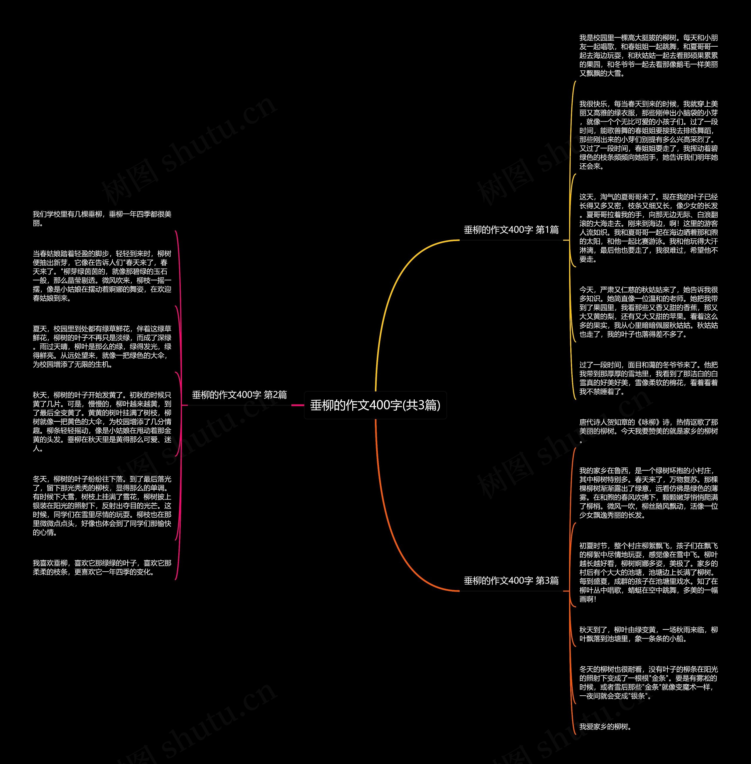 垂柳的作文400字(共3篇) 垂柳的作文400字(共3篇)