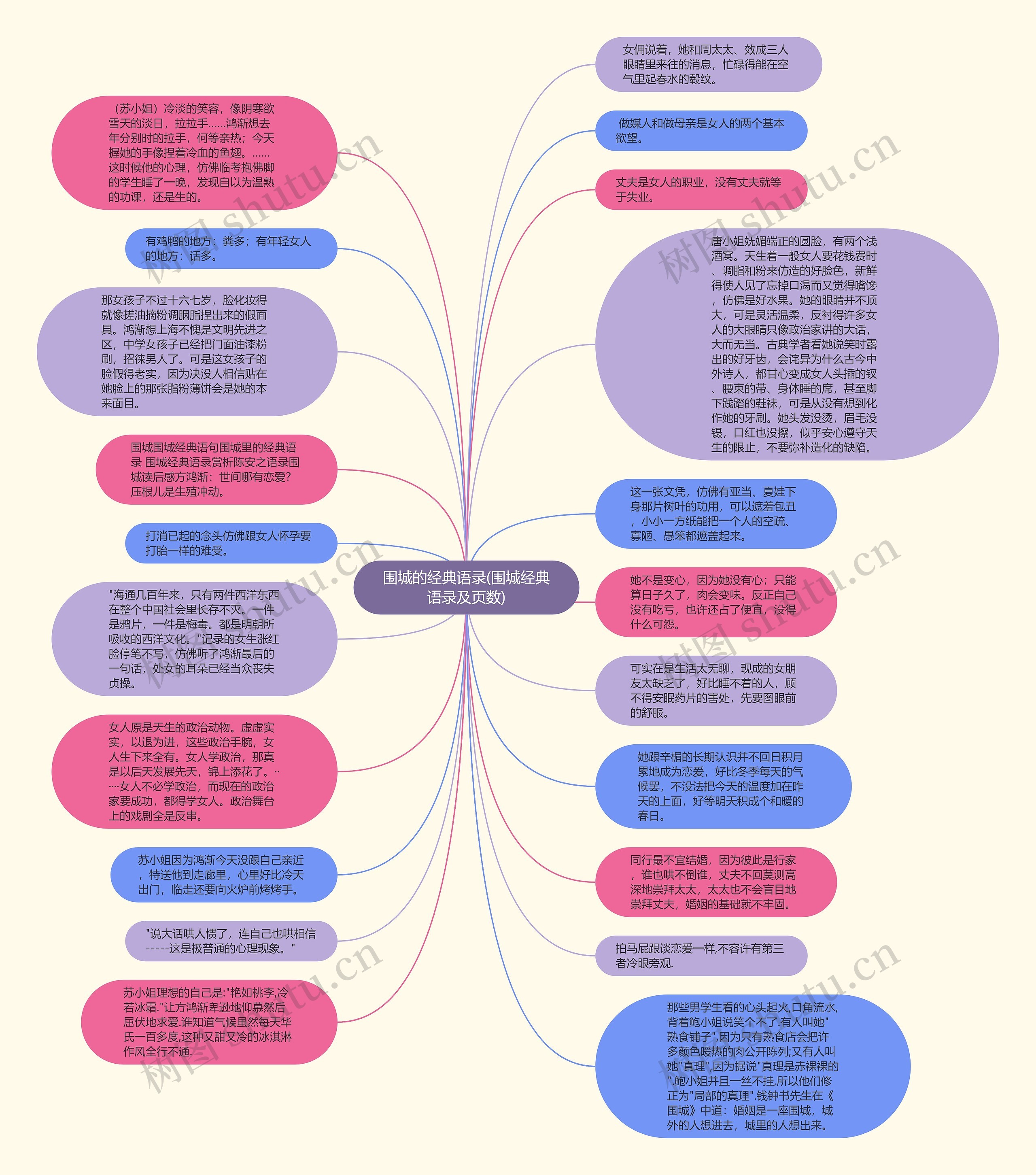 围城的经典语录(围城经典语录及页数)