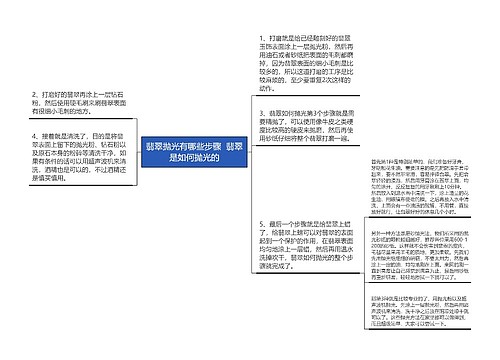 翡翠抛光有哪些步骤  翡翠是如何抛光的