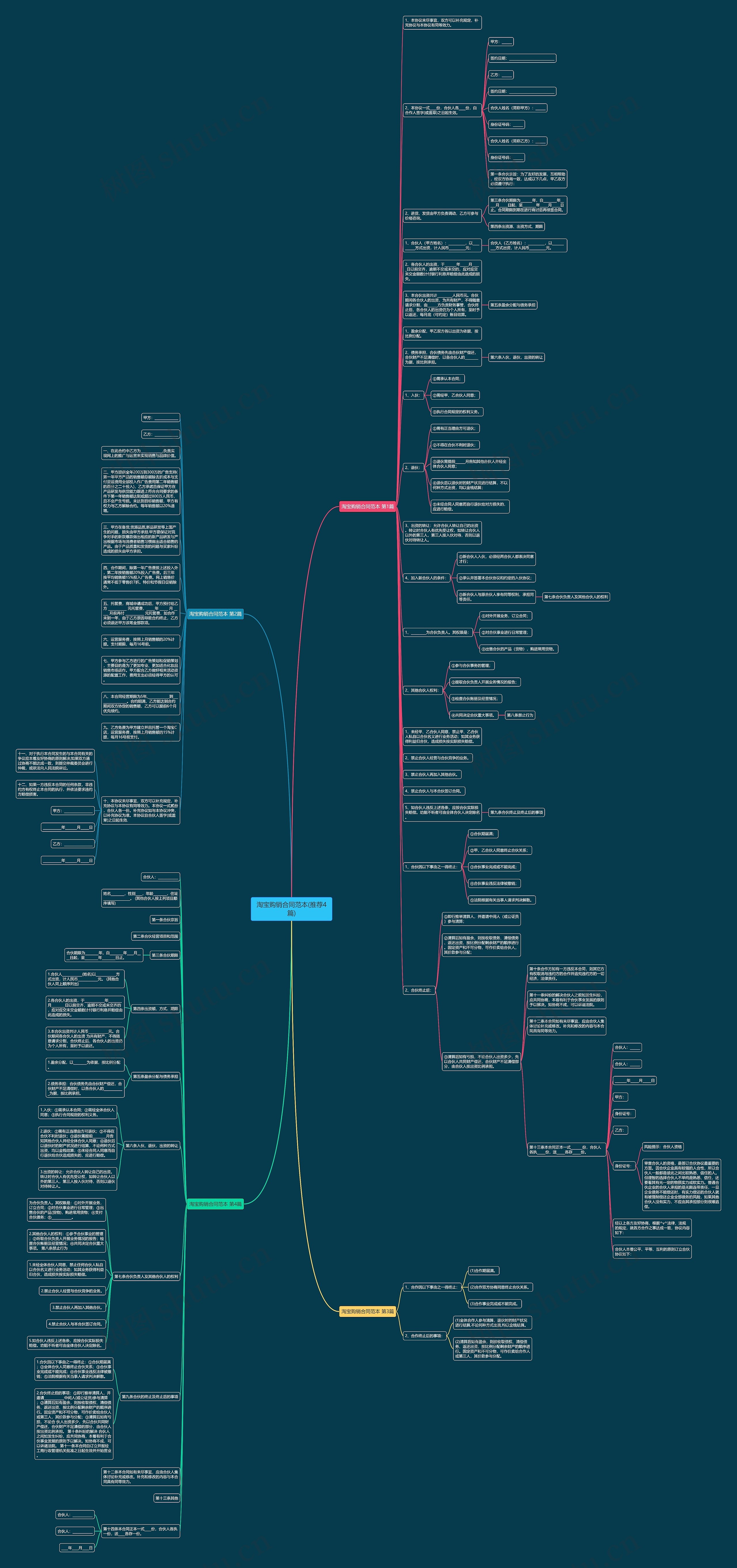 淘宝购销合同范本(推荐4篇)思维导图