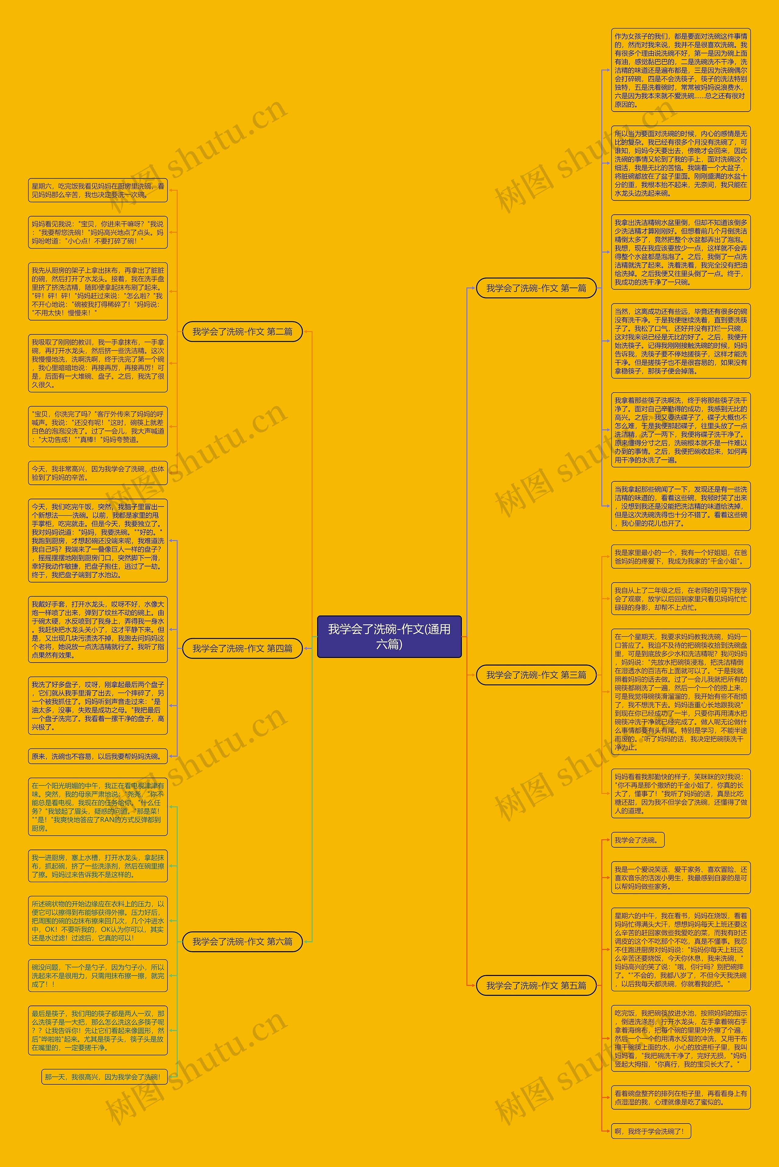 我学会了洗碗-作文(通用六篇)思维导图