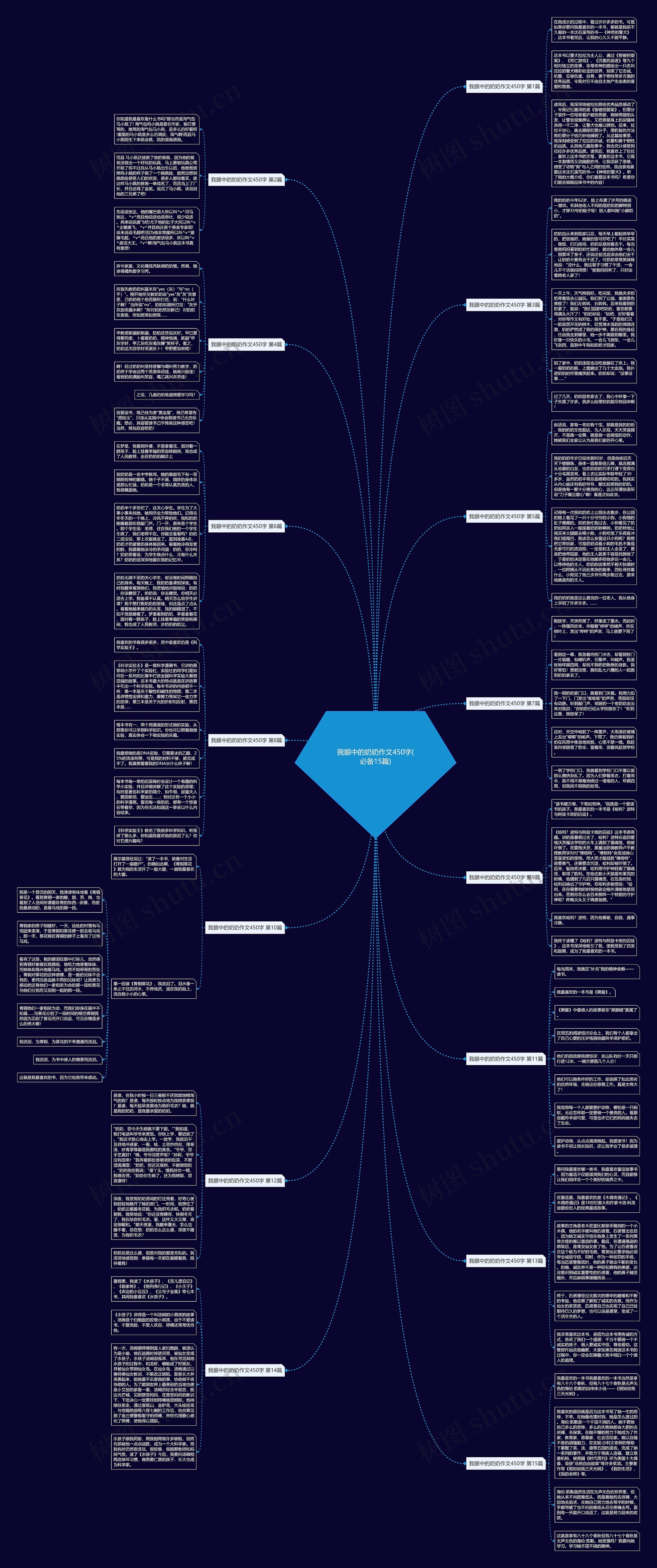 我眼中的奶奶作文450字(必备15篇) 我眼中的奶奶作文450字(必备15篇)