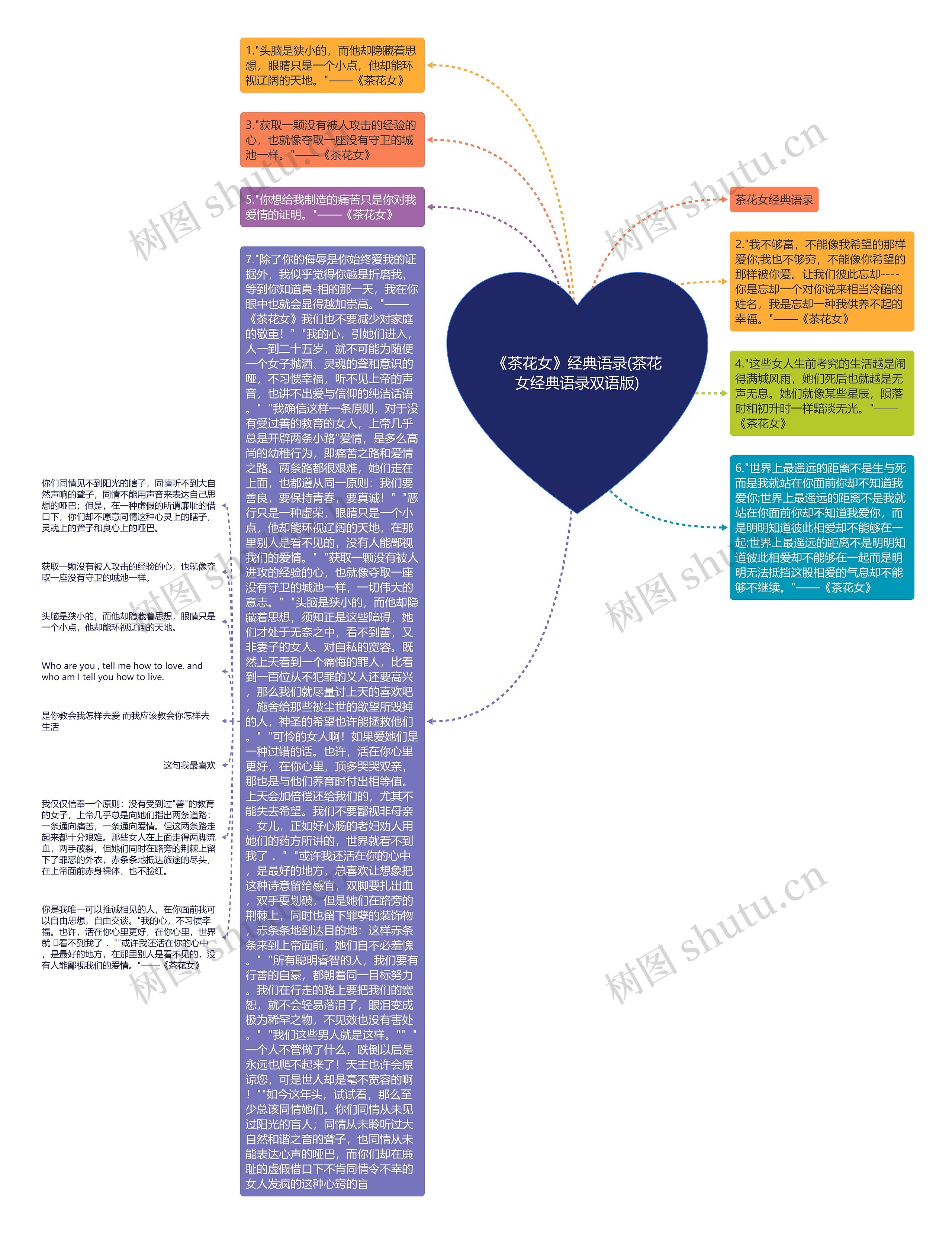 《茶花女》经典语录(茶花女经典语录双语版)思维导图
