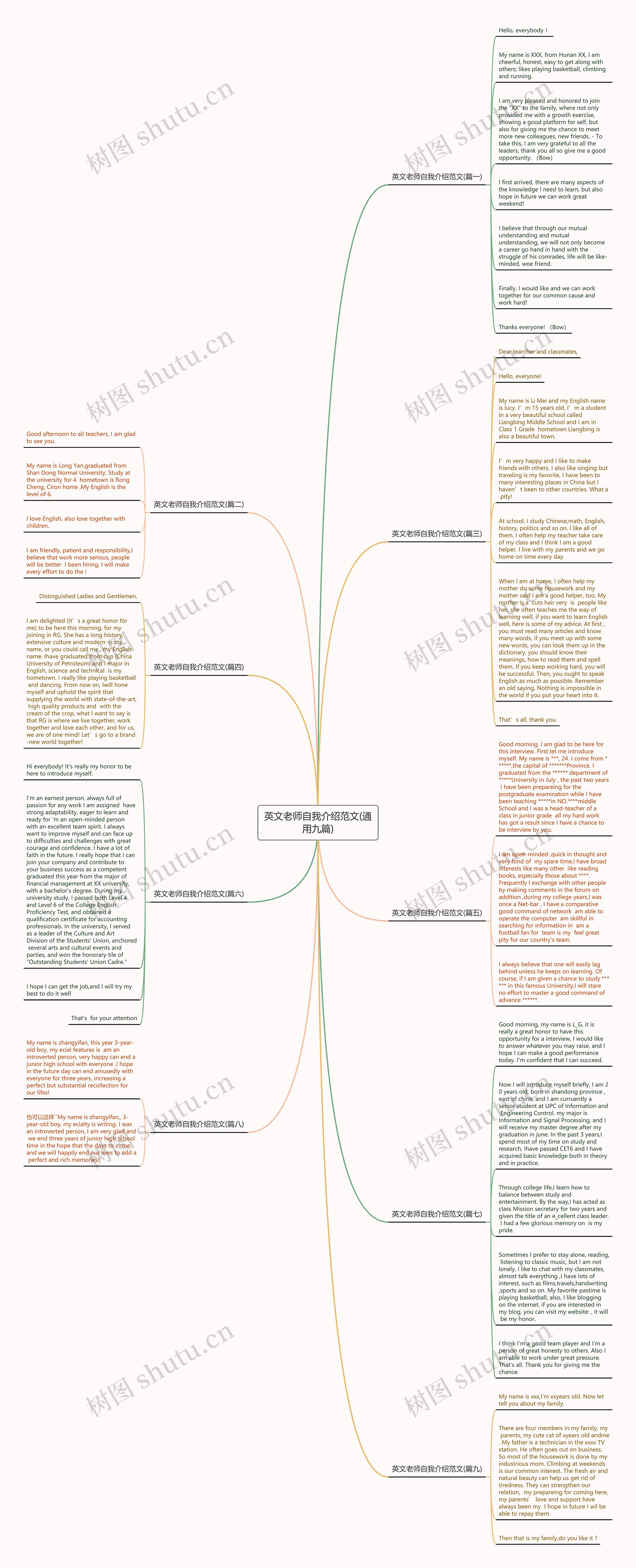 英文老师自我介绍范文(通用九篇)思维导图