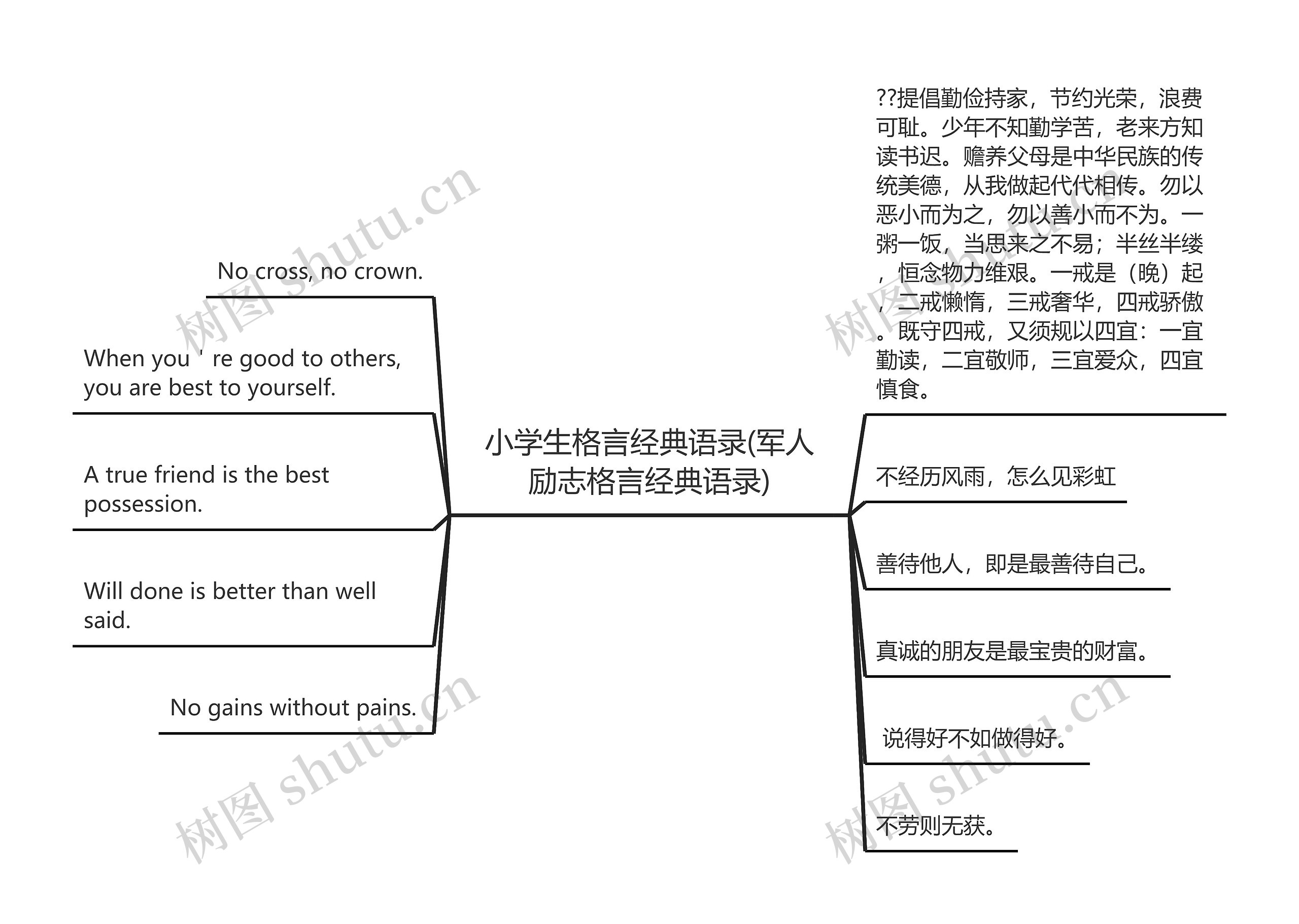 小学生格言经典语录(军人励志格言经典语录)