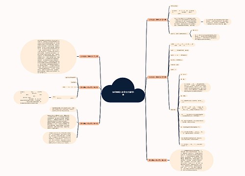 询问嫌疑人笔录范文通用6篇思维导图